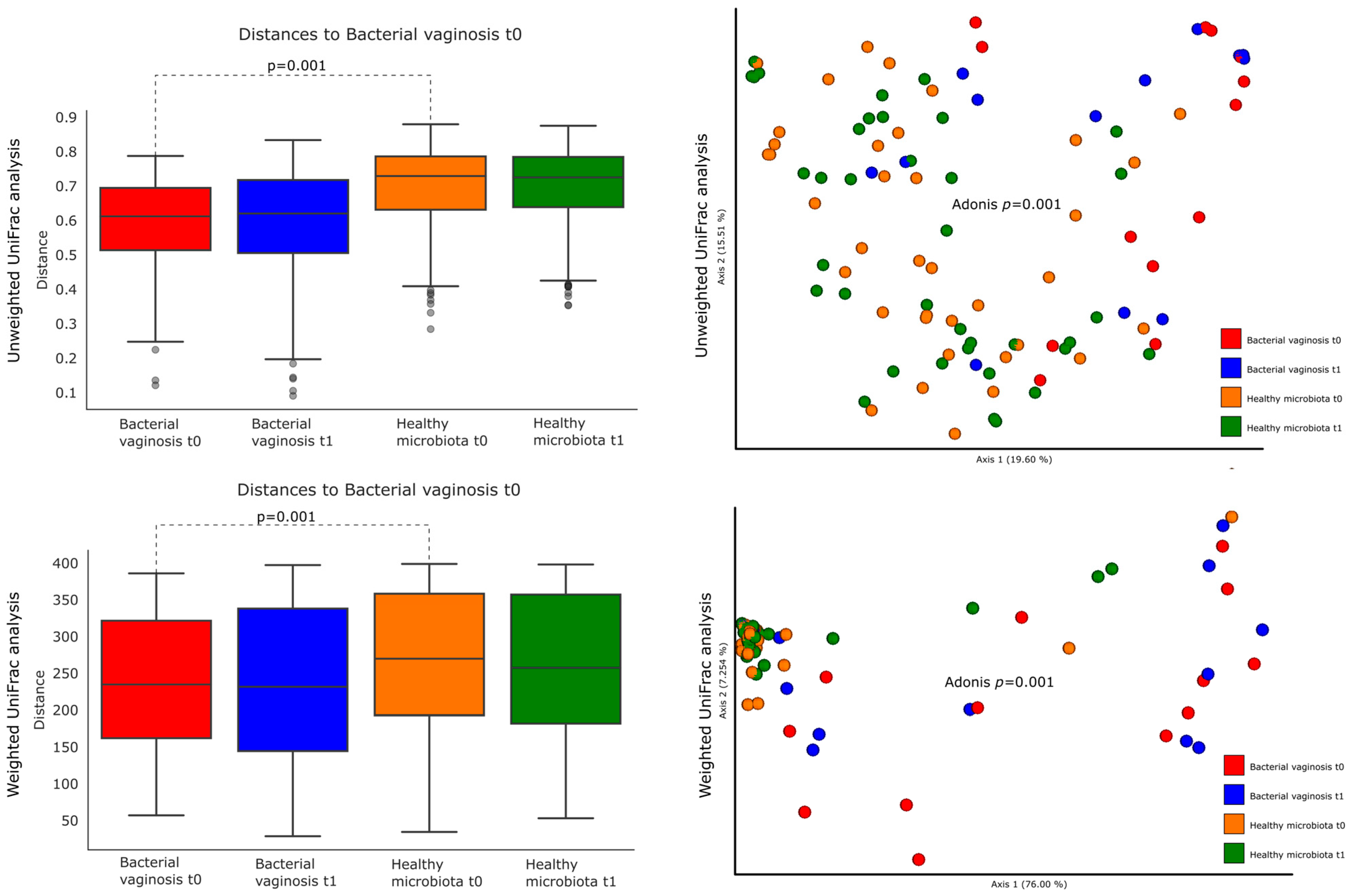 Nutrients 16 03469 g004 Nutrients 16 03469 g004