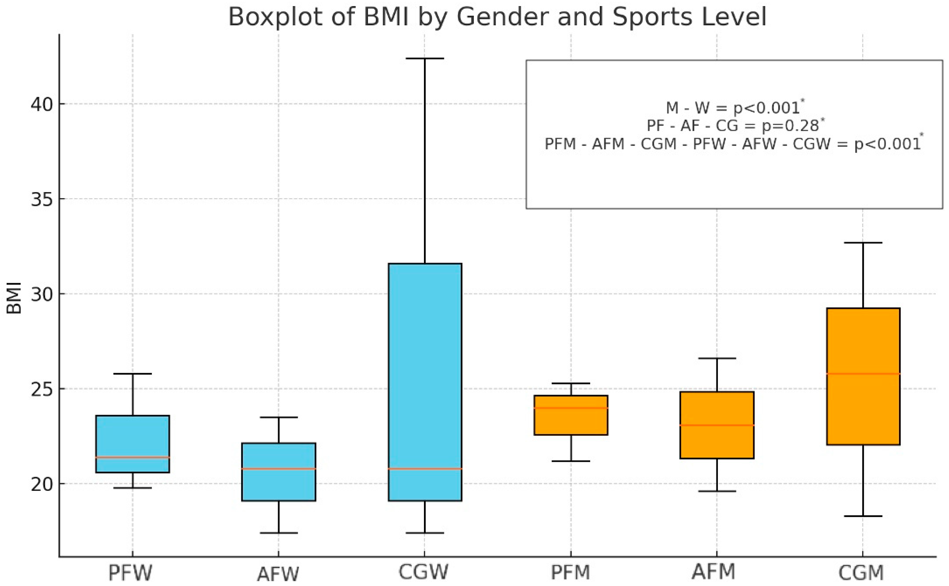 Nutrients 16 03470 g002
