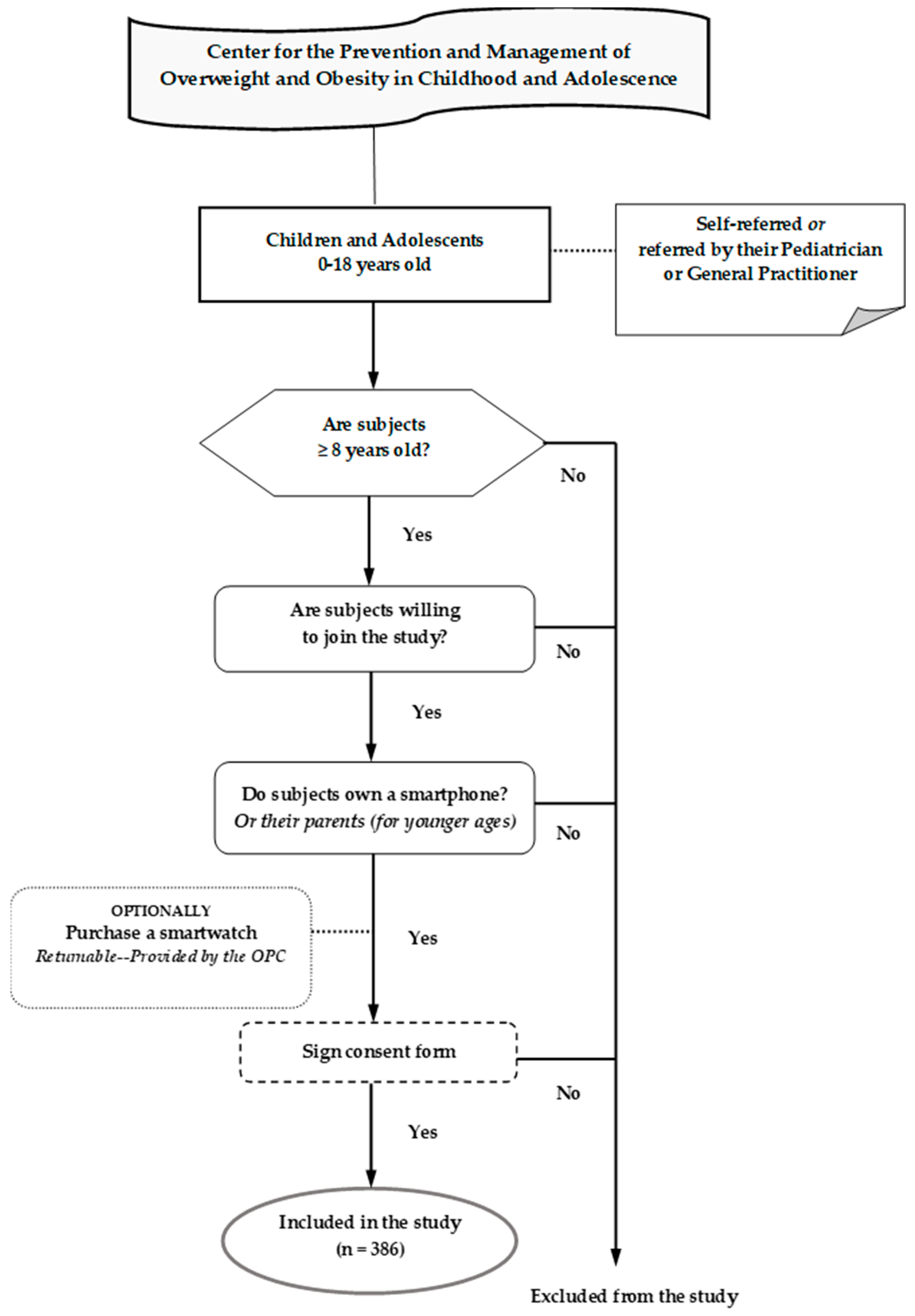 Nutrients 16 03477 g001 Nutrients 16 03477 g001