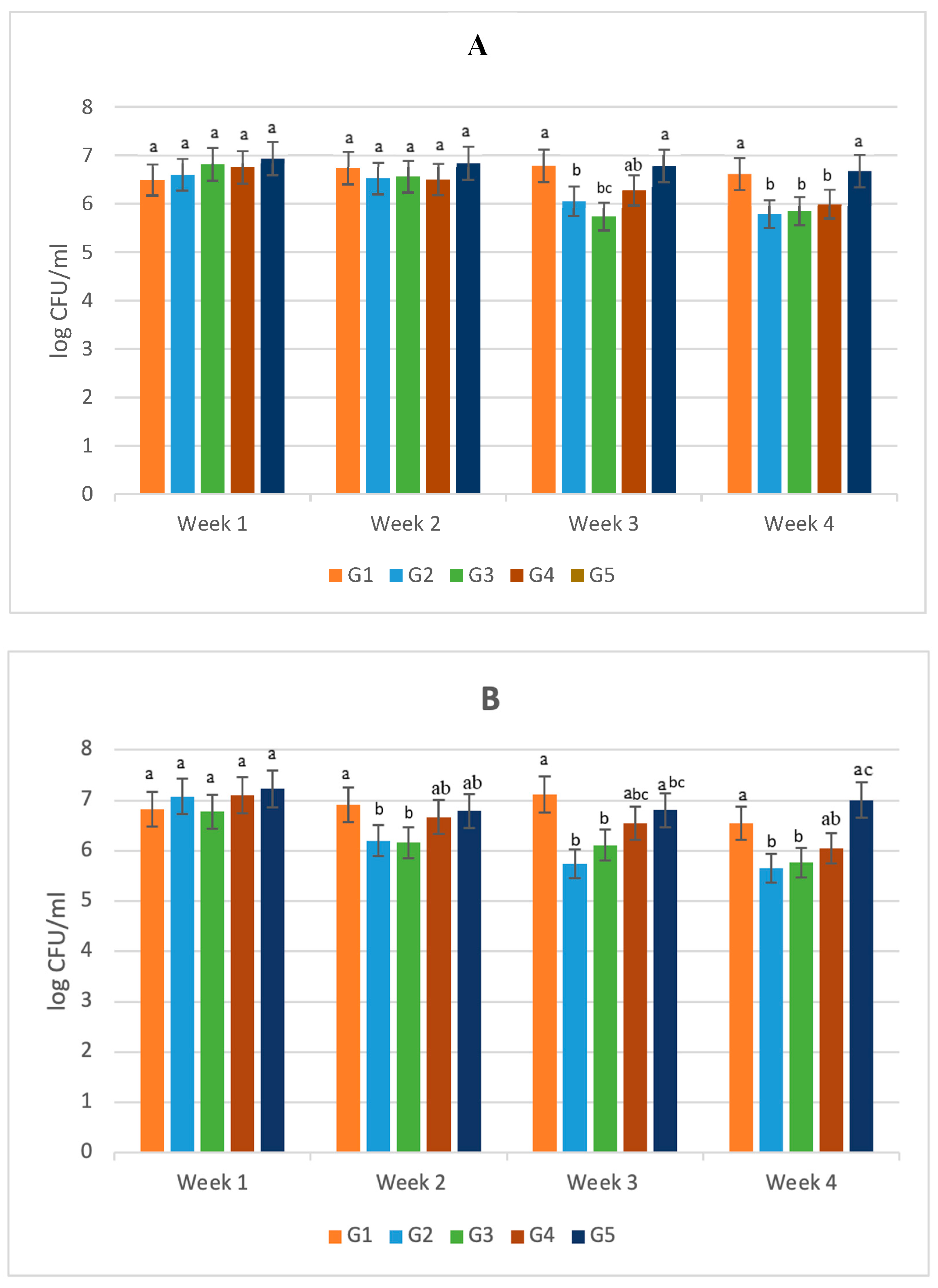 Nutrients 16 03478 g005