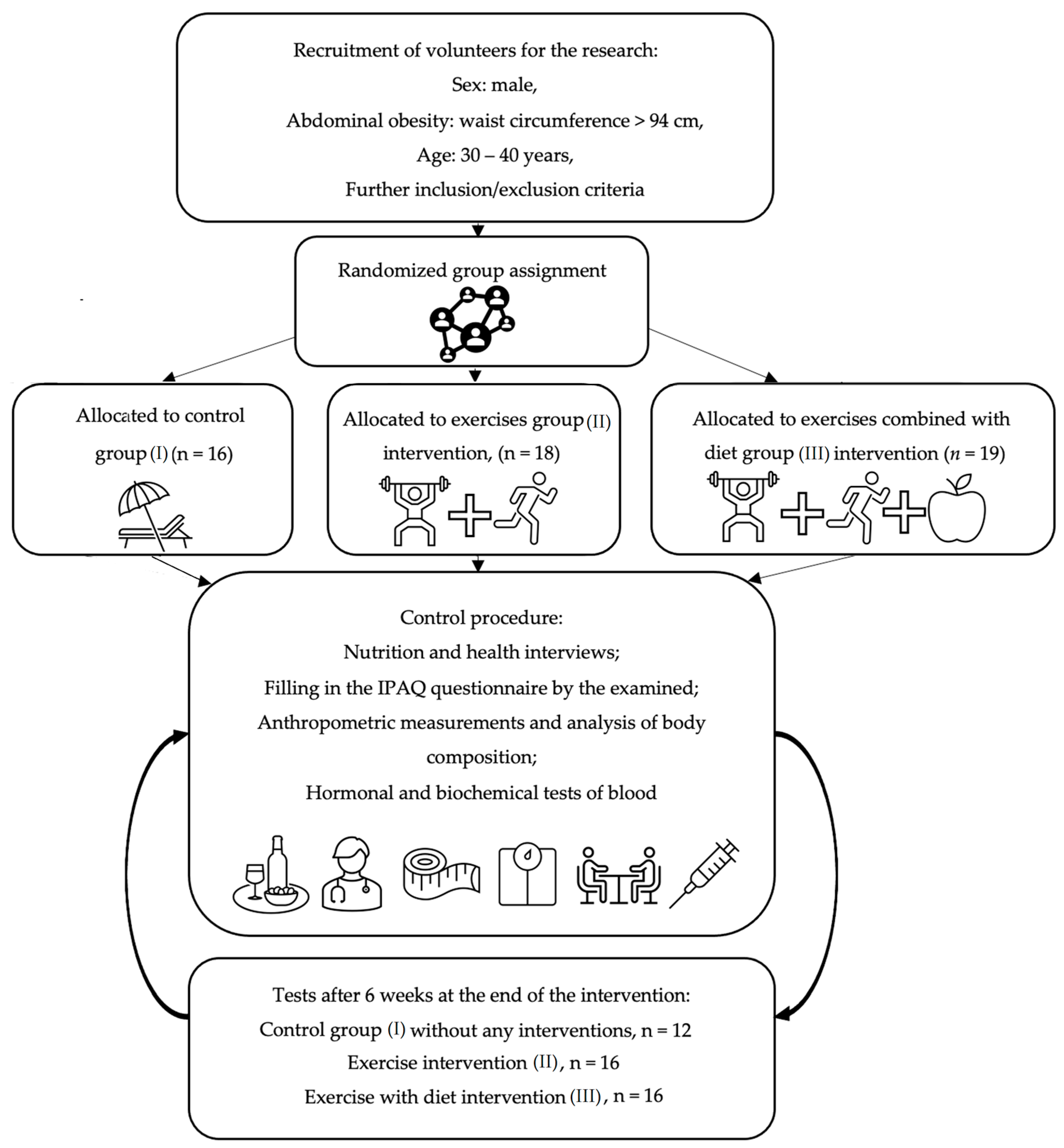 Positive Effects of Aerobic-Resistance Exercise and an Ad Libitum 
