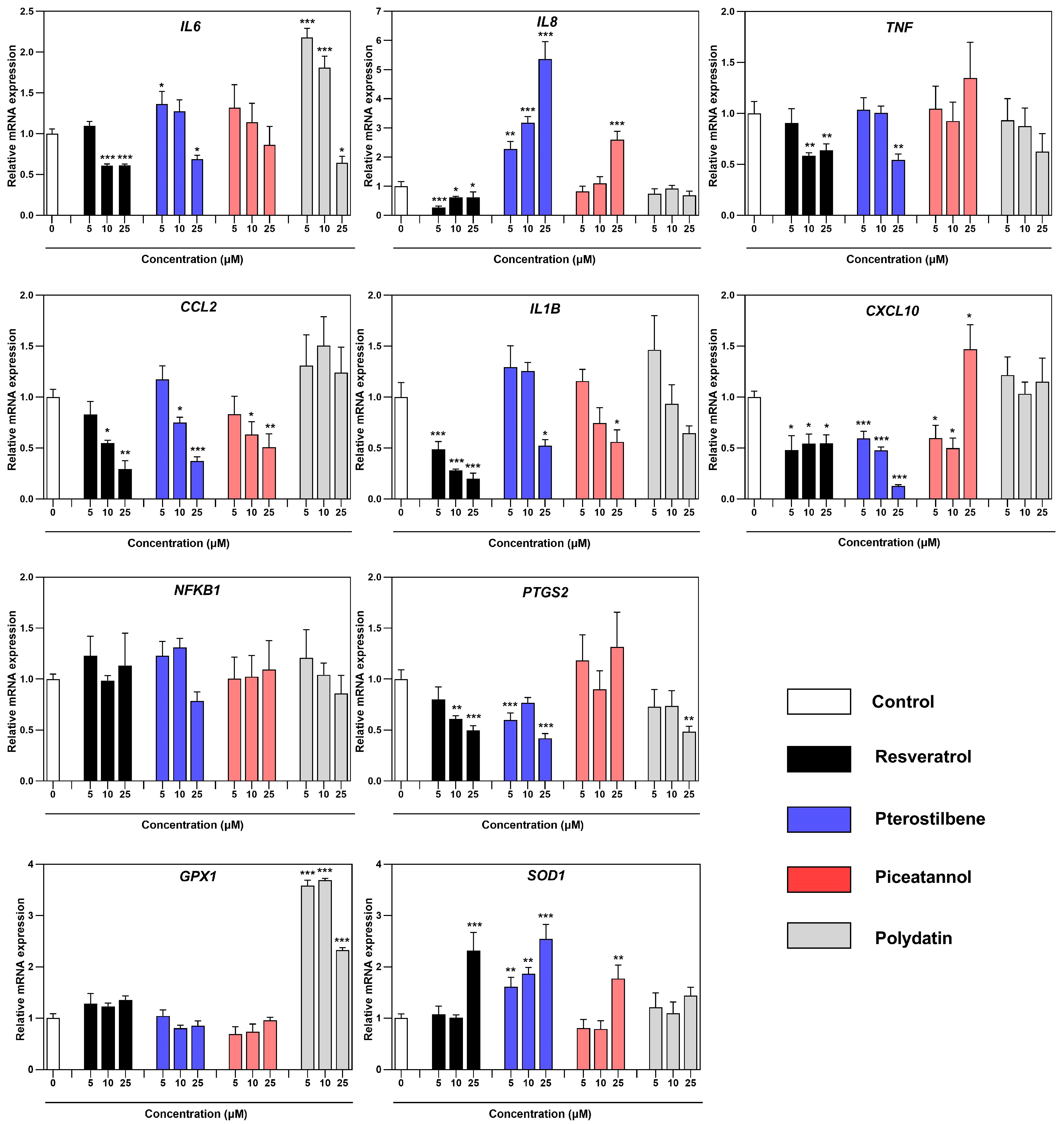 Nutrients 16 03483 g005 Nutrients 16 03483 g005
