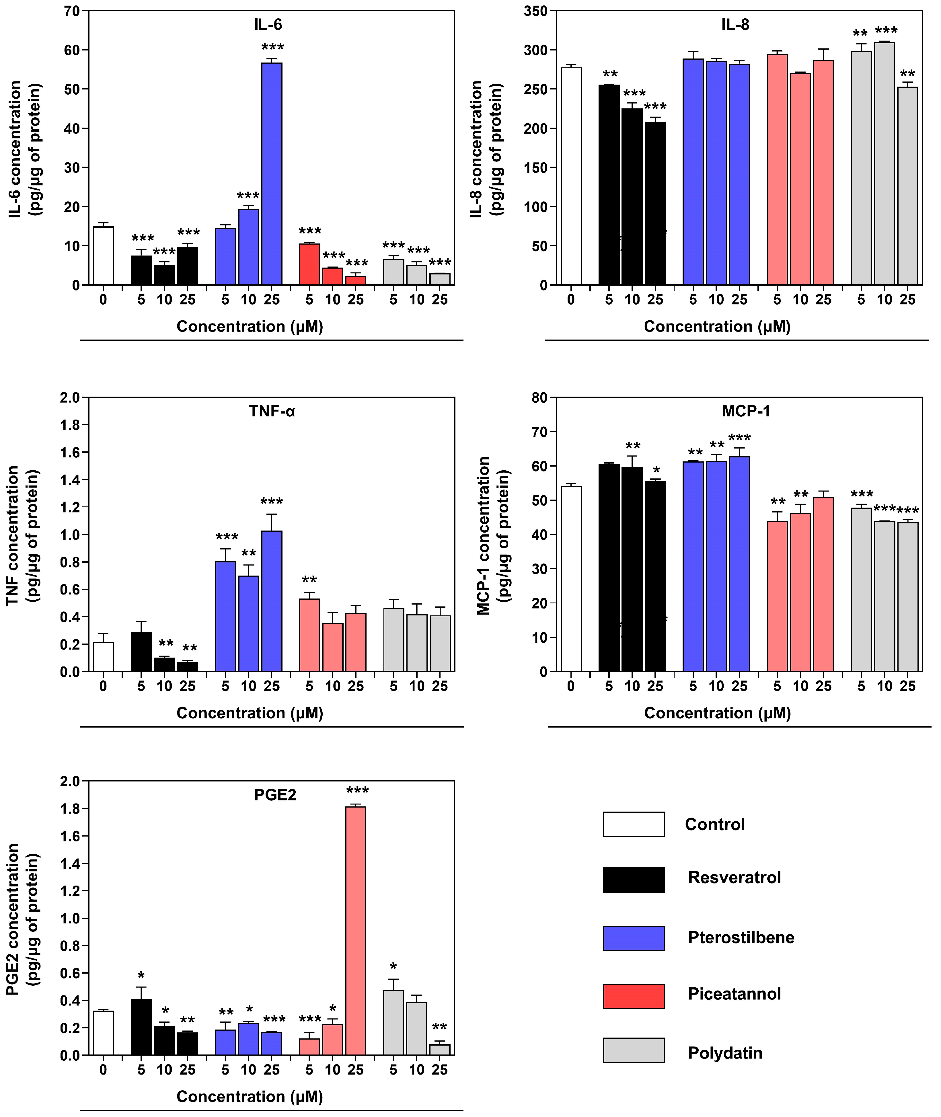 Nutrients 16 03483 g006 Nutrients 16 03483 g006