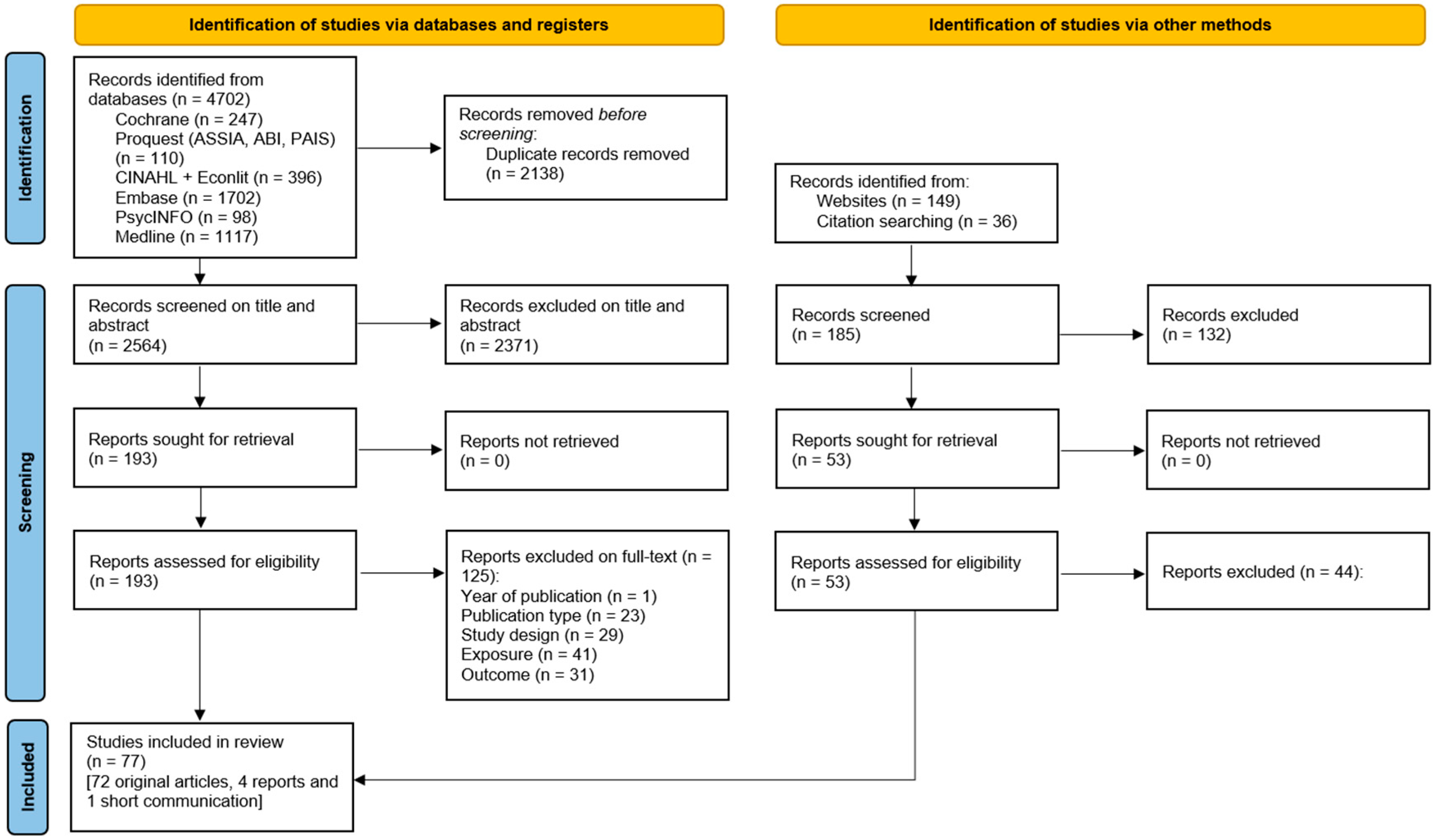 Nutrients 16 03484 g001