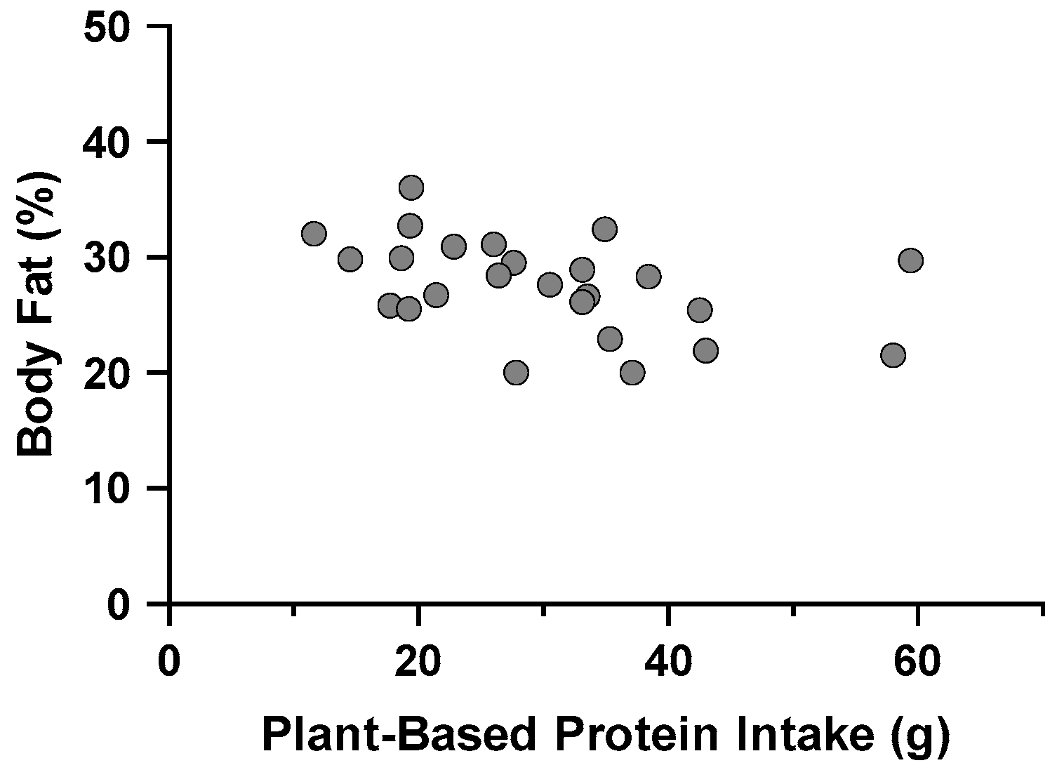 Nutrients 16 03486 g004