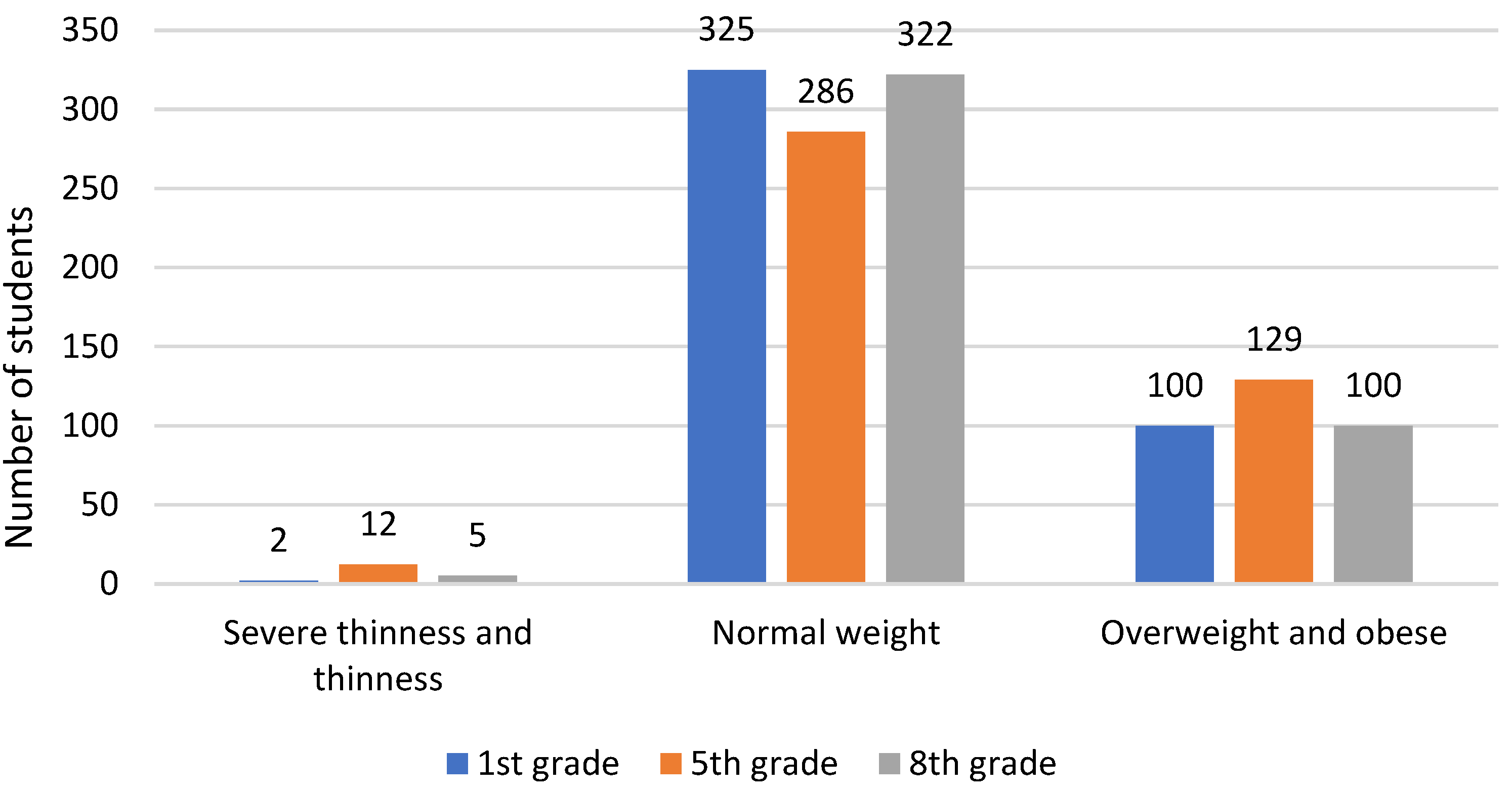 Nutrients 16 03488 g001