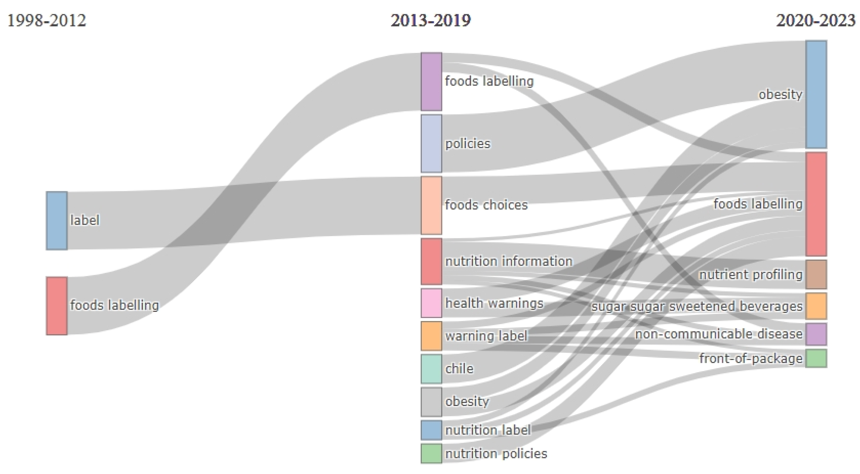 Nutrients 16 03493 g005