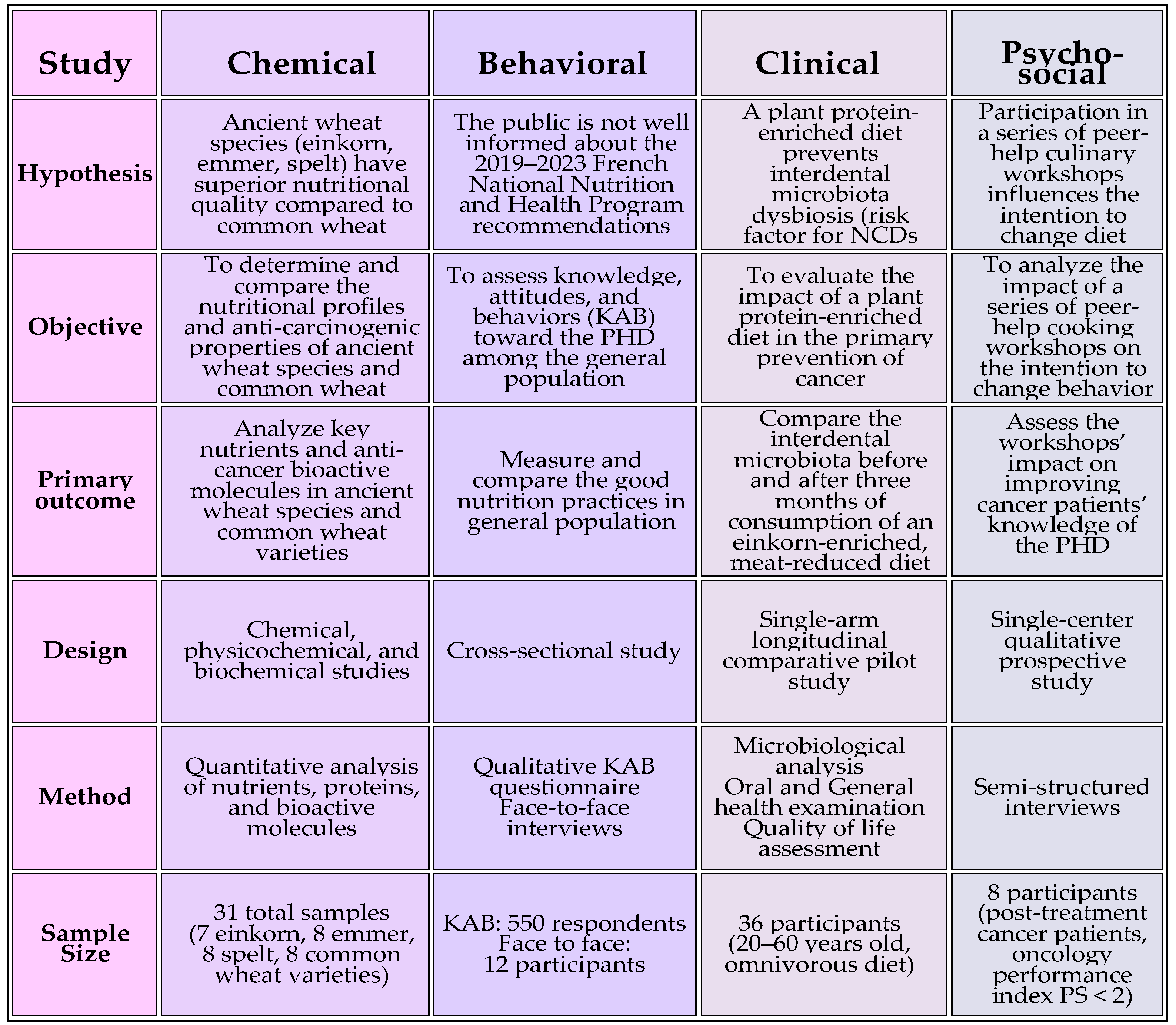 Nutrients 16 03495 g002