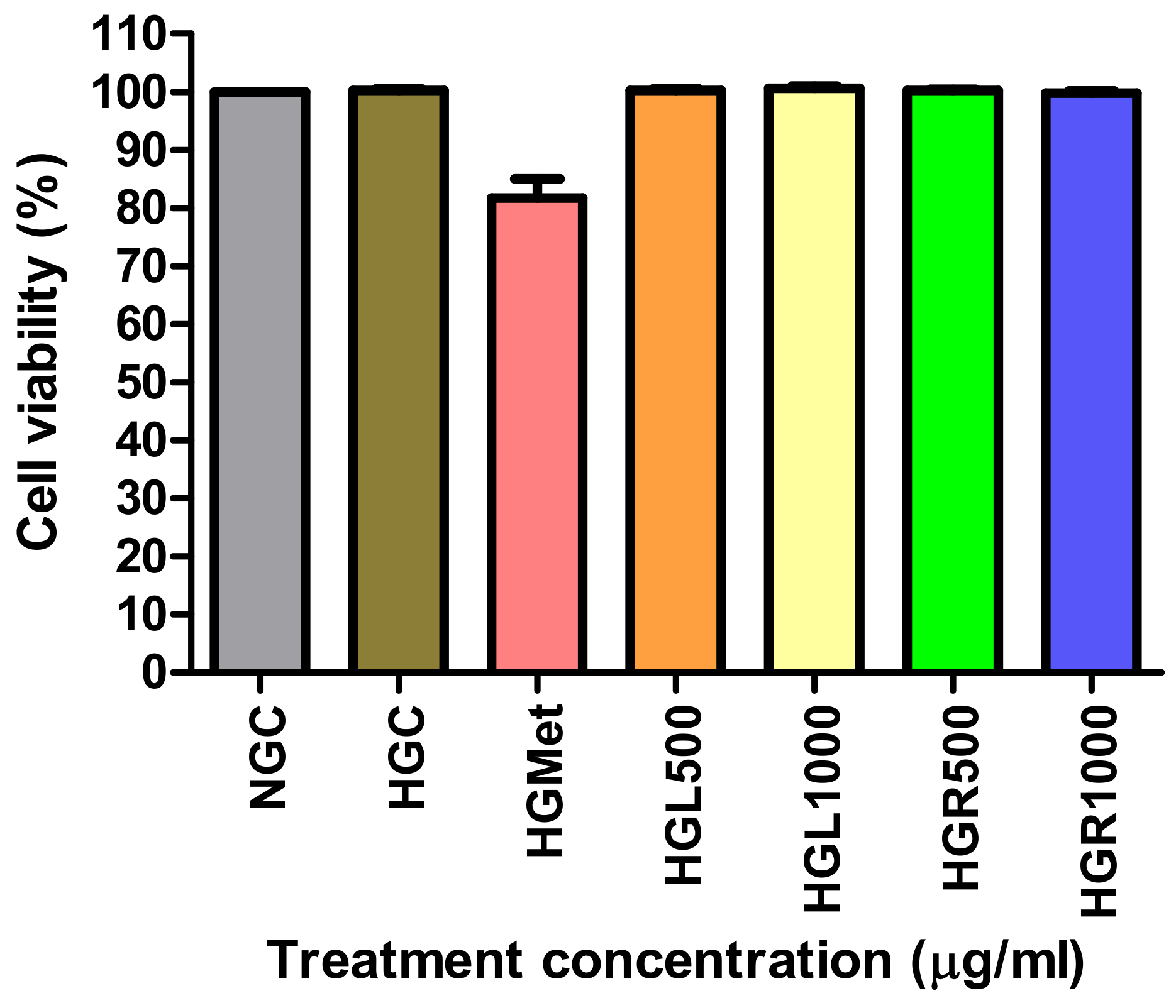Nutrients 16 03496 g002