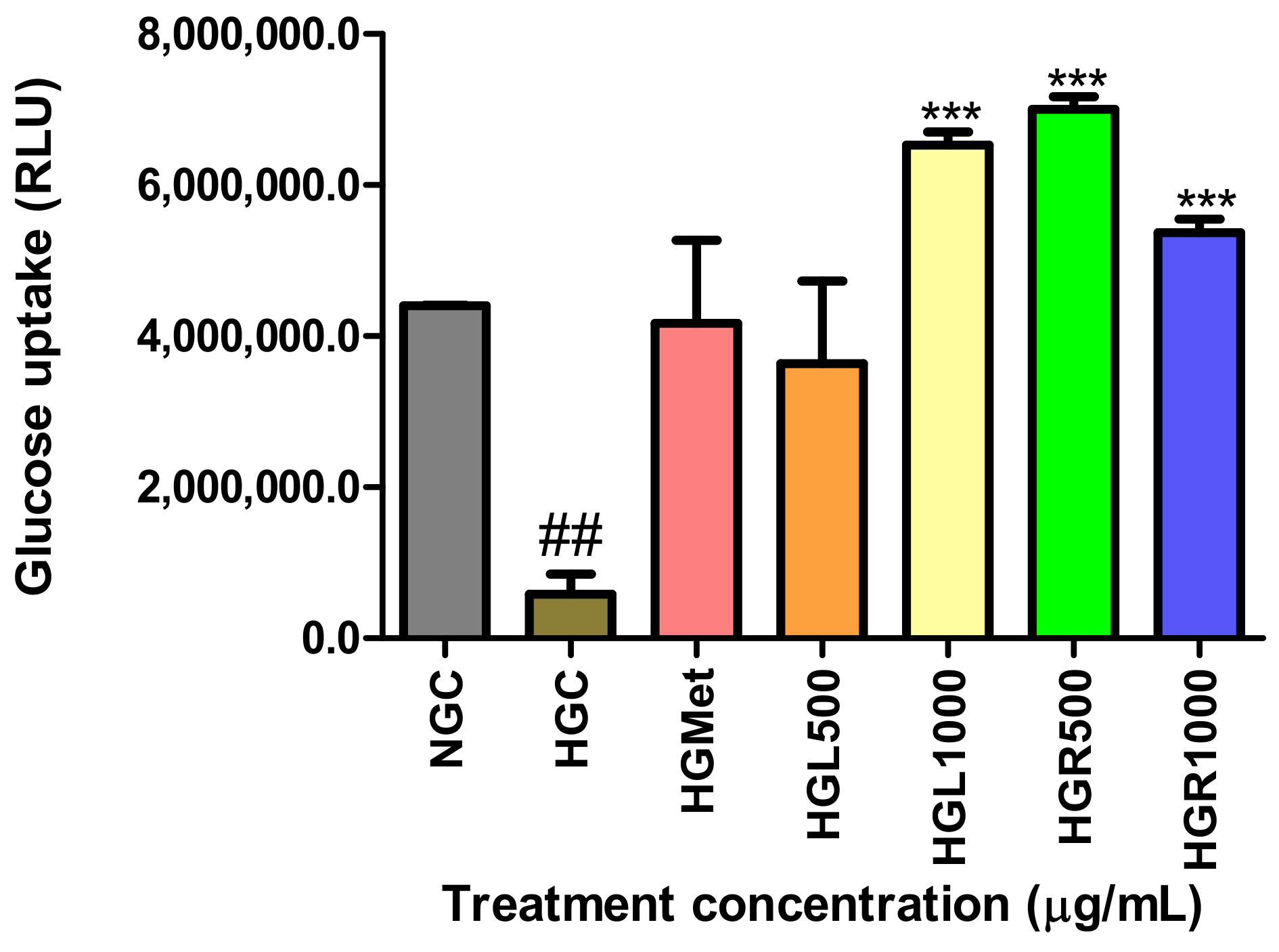 Nutrients 16 03496 g003
