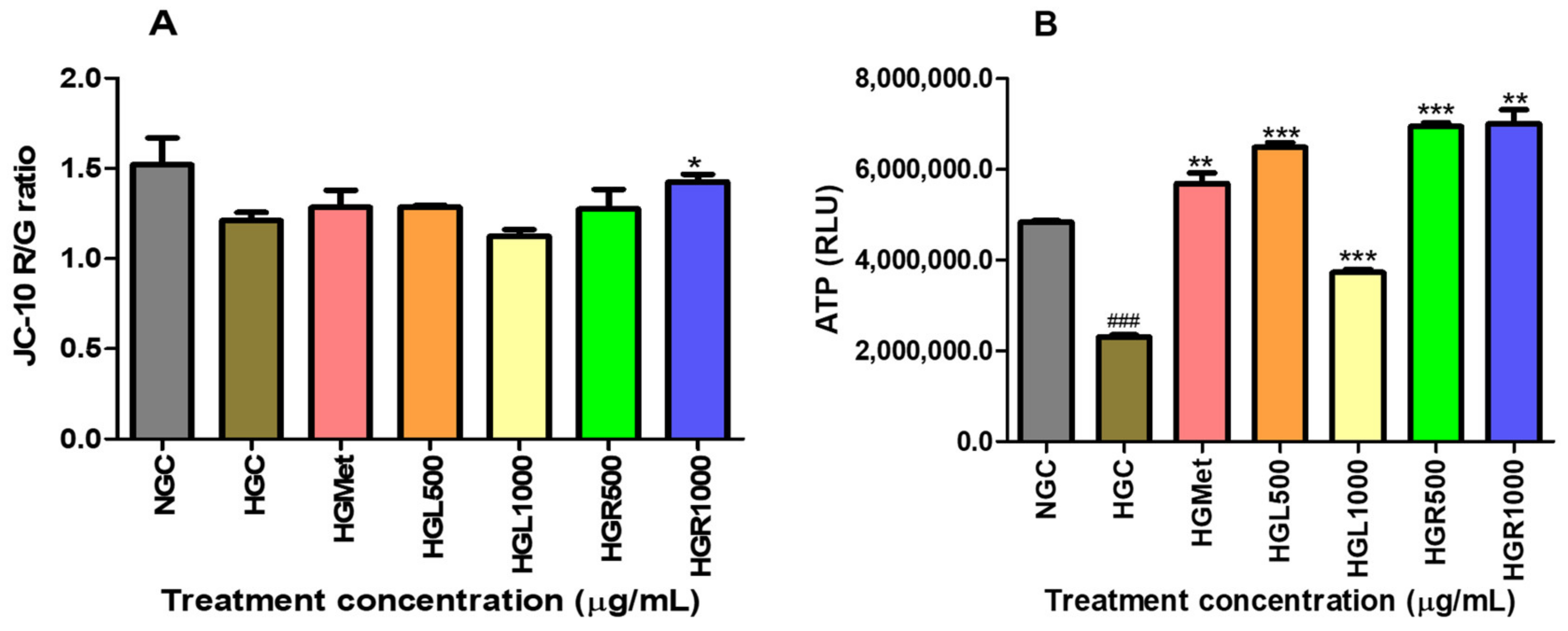 Nutrients 16 03496 g004