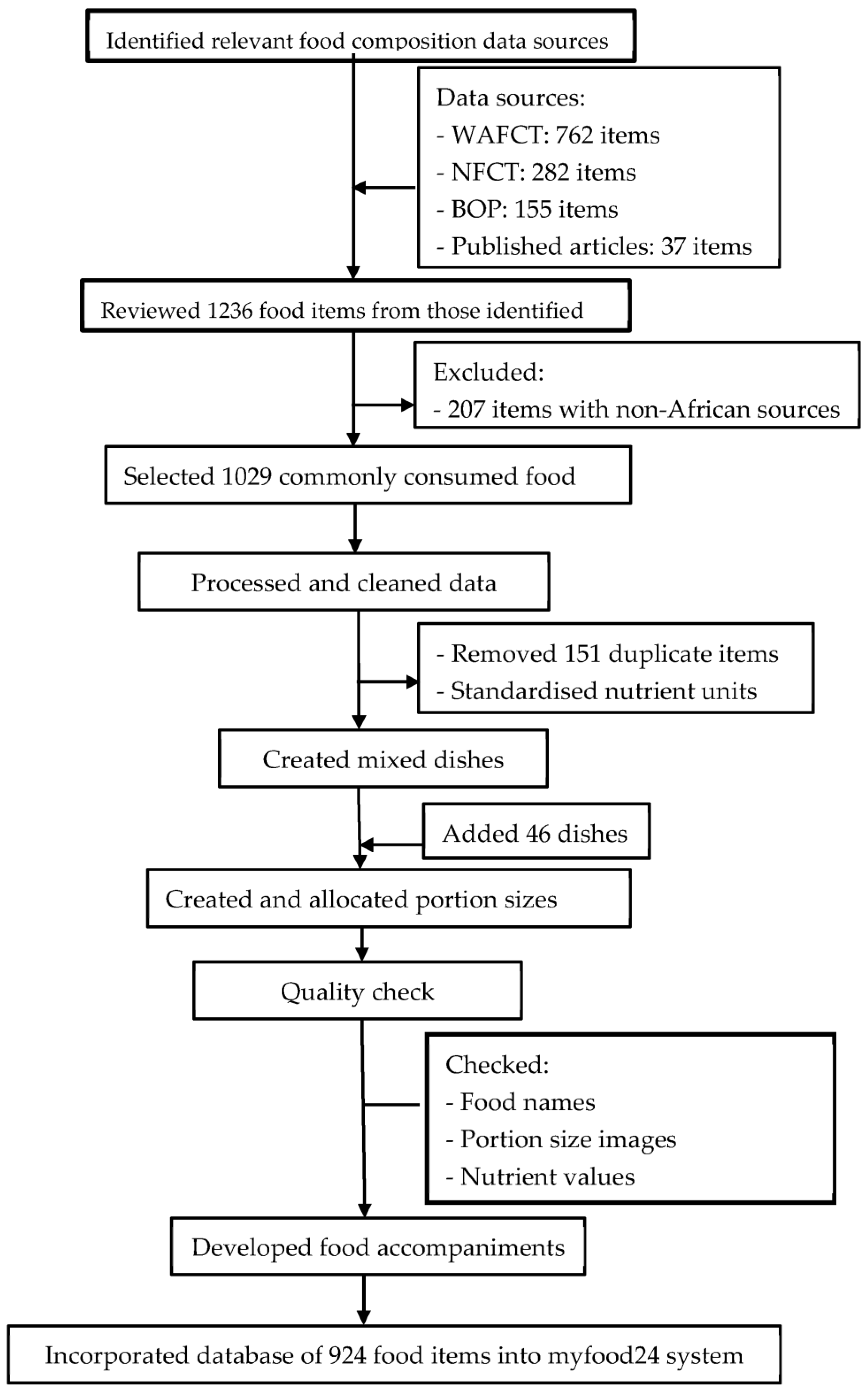 Nutrients 16 03497 g001