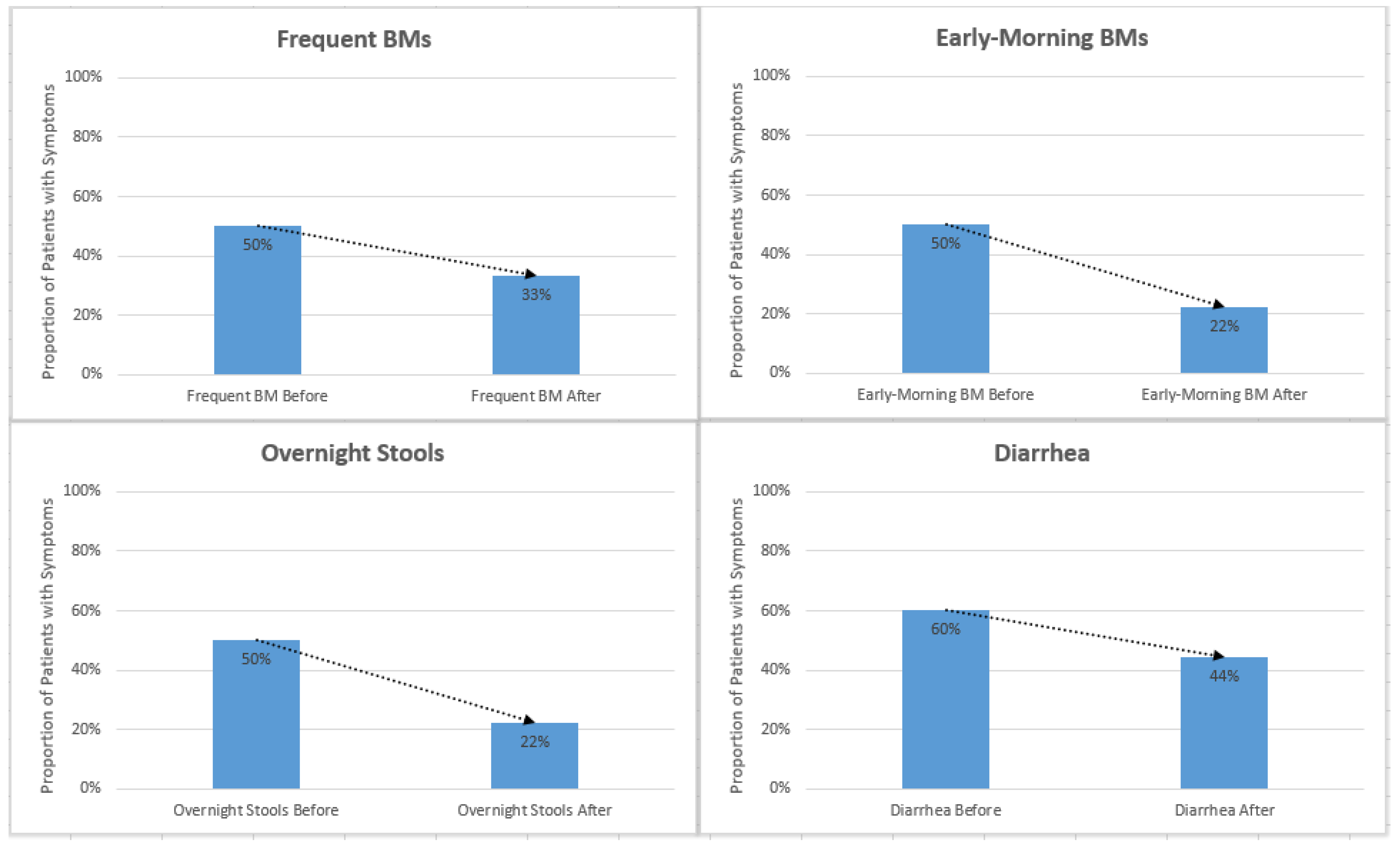 Nutrients 16 03499 g003