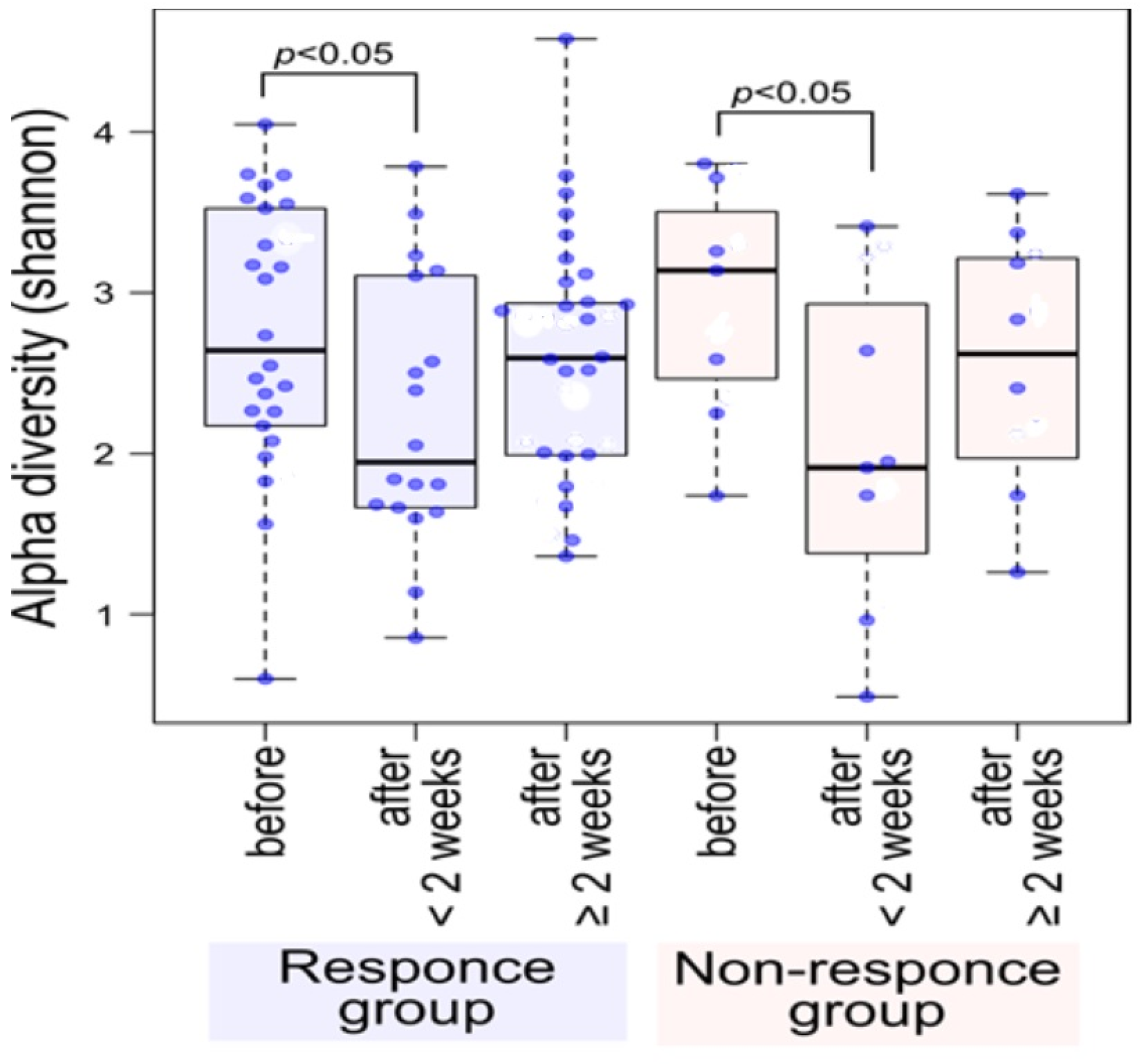 Nutrients 16 03500 g001