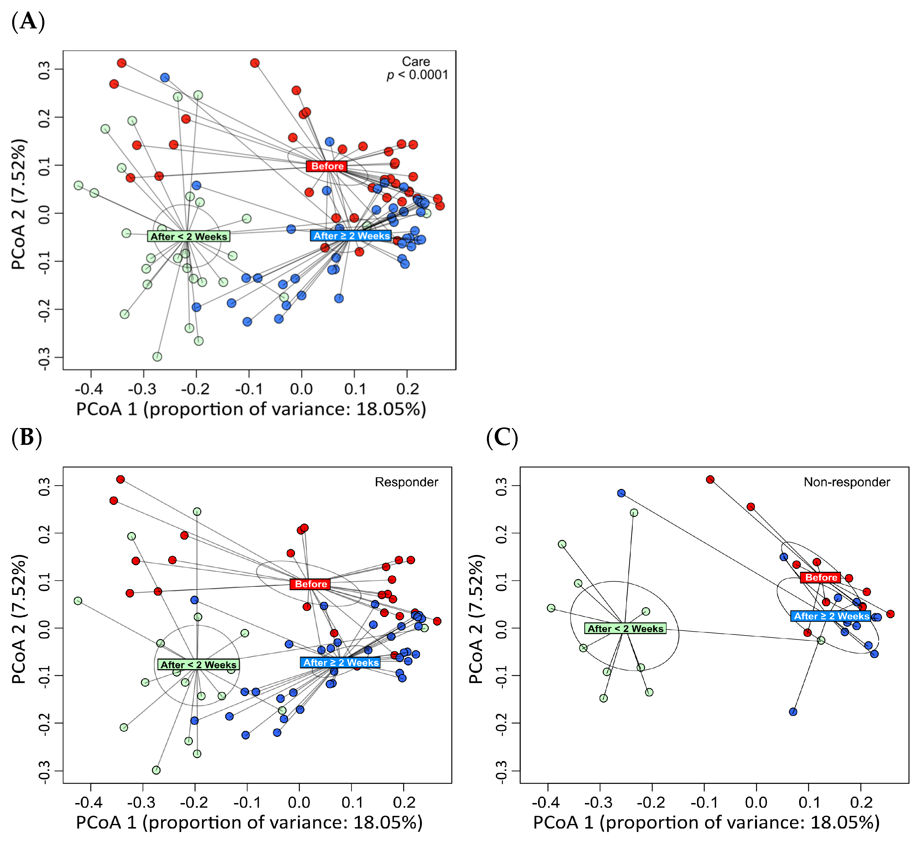Nutrients 16 03500 g002