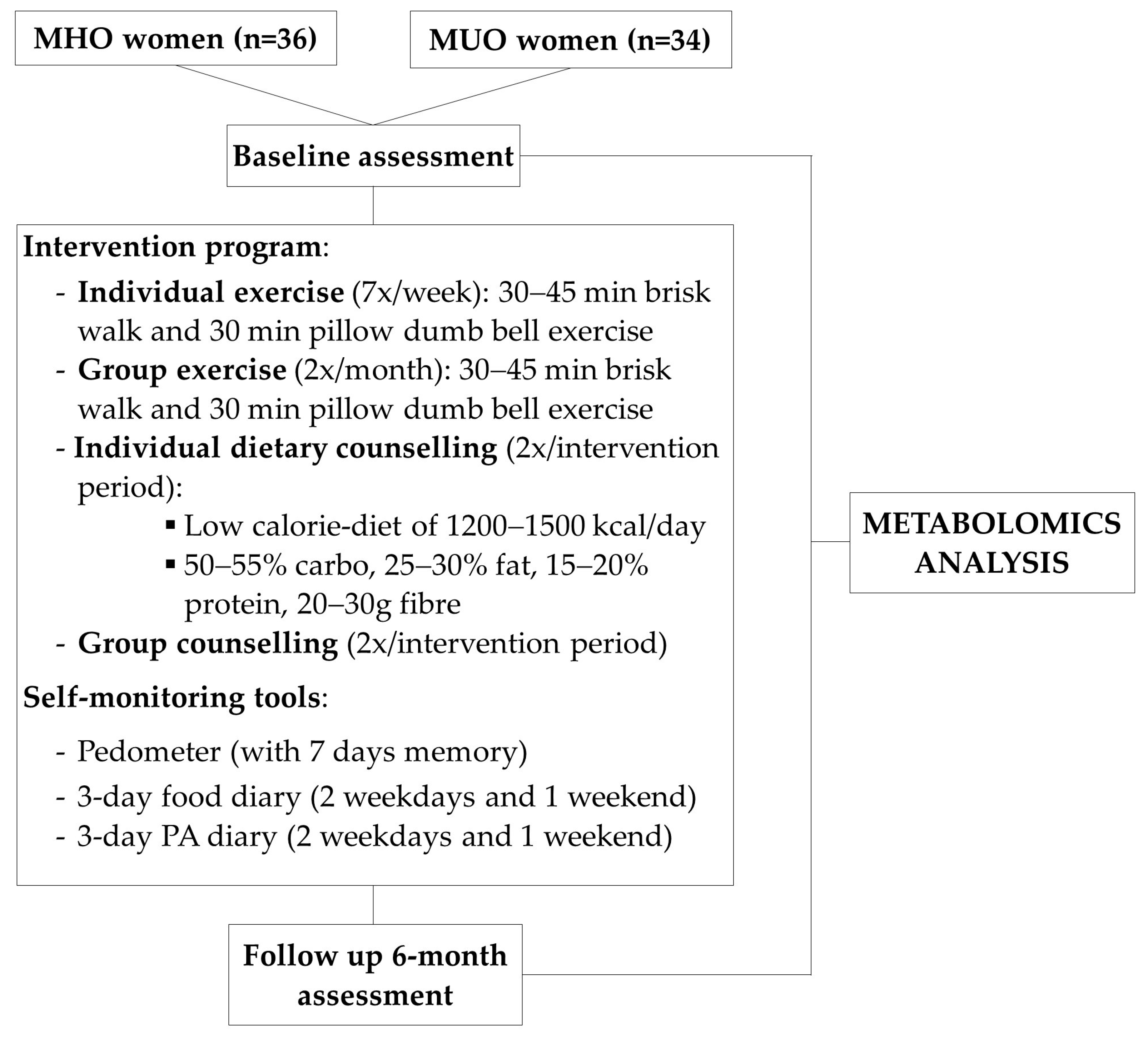 Nutrients 16 03501 g001