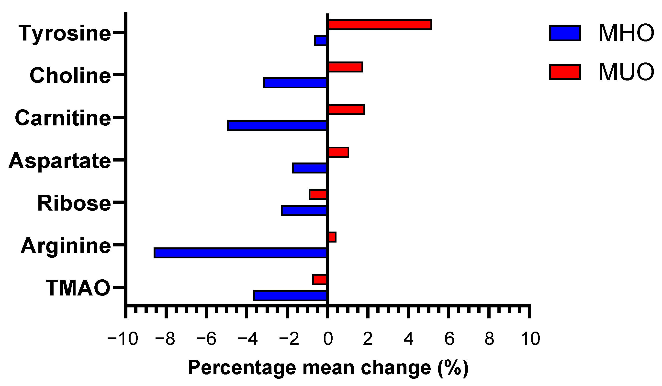 Nutrients 16 03501 g002