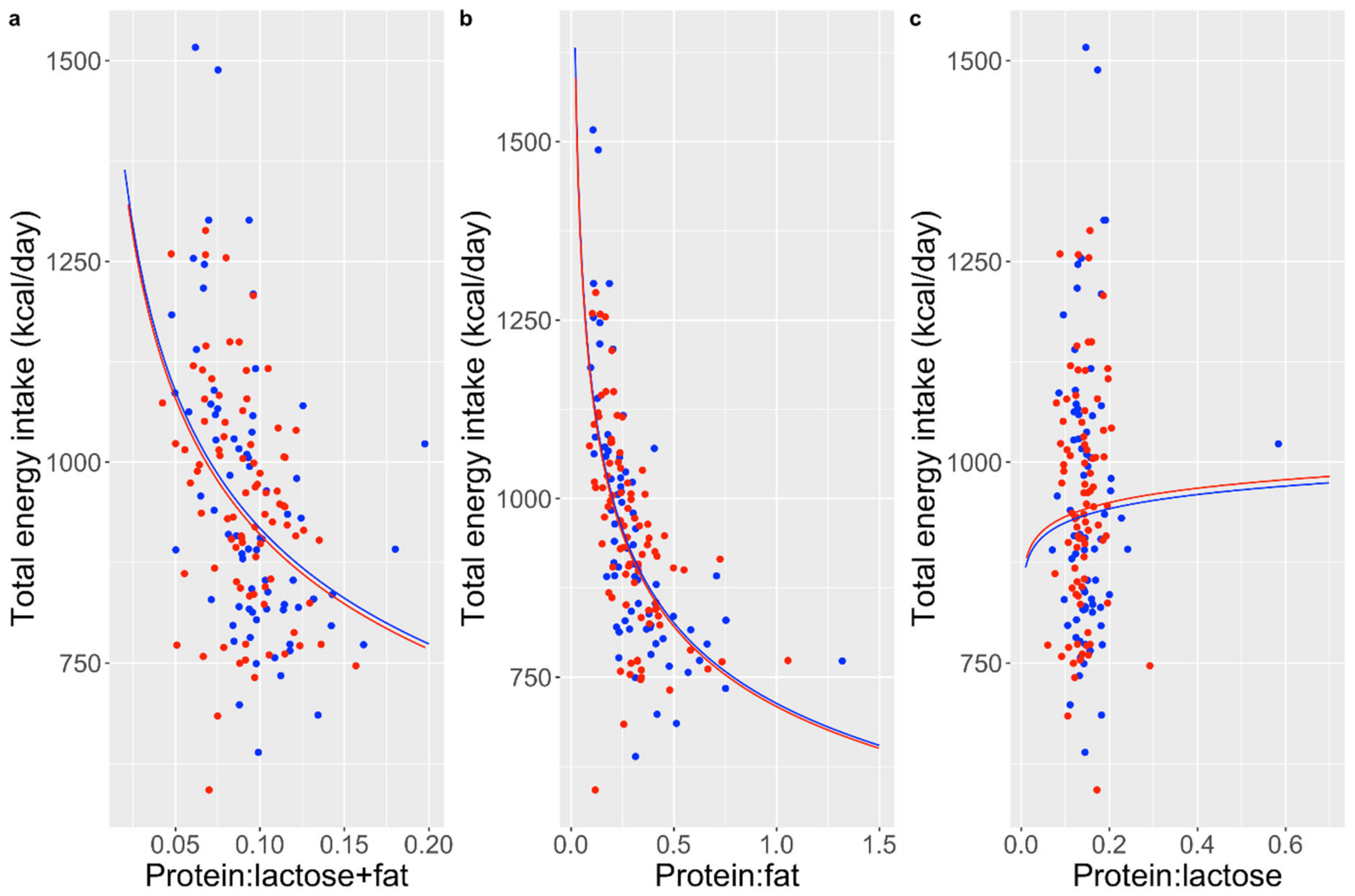 Nutrients 16 03514 g001