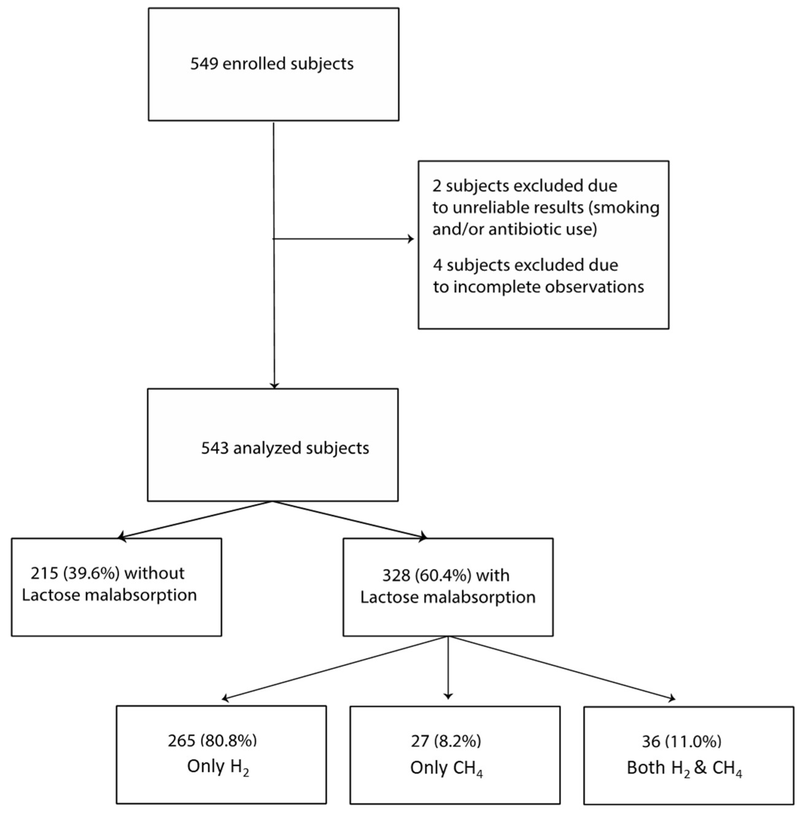 Nutrients 16 03516 g002