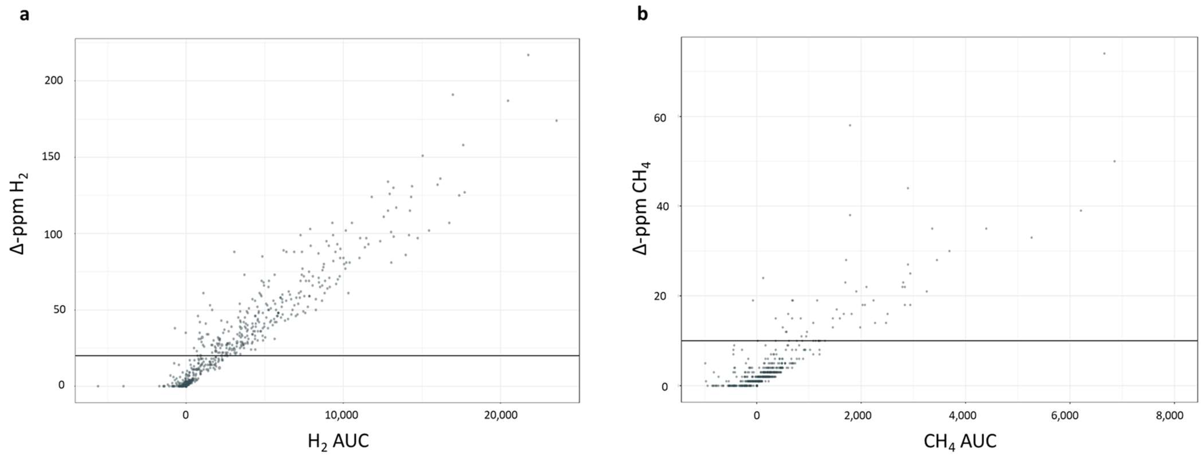 Nutrients 16 03516 g003
