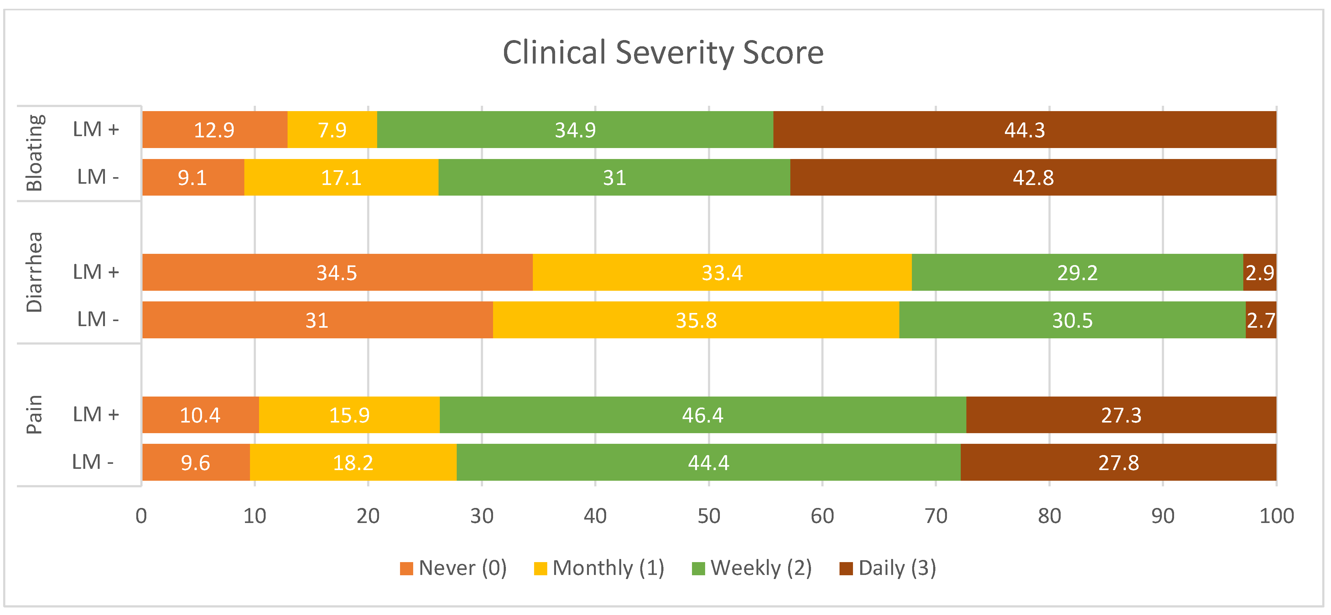 Nutrients 16 03516 g005