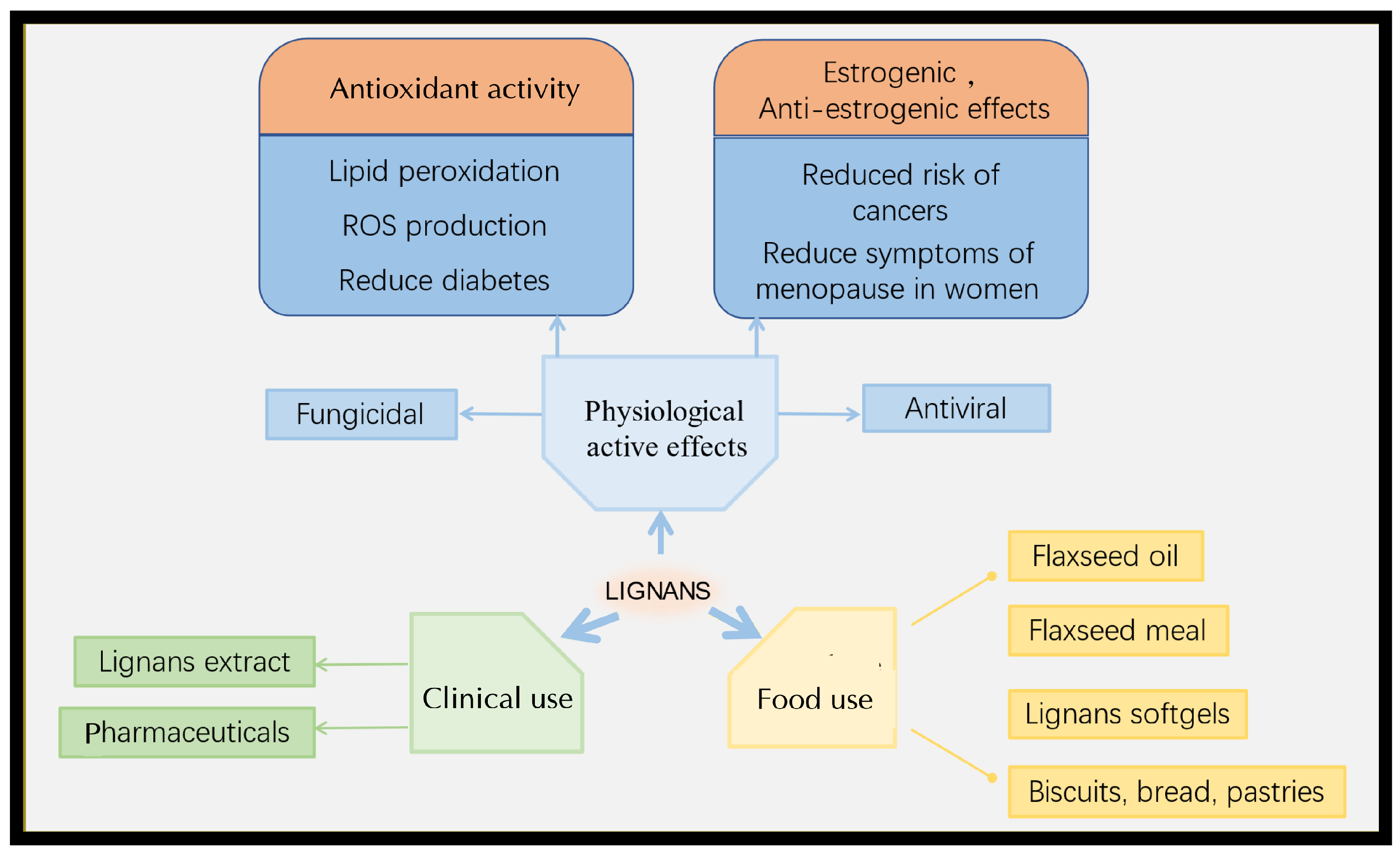 Nutrients 16 03520 g004