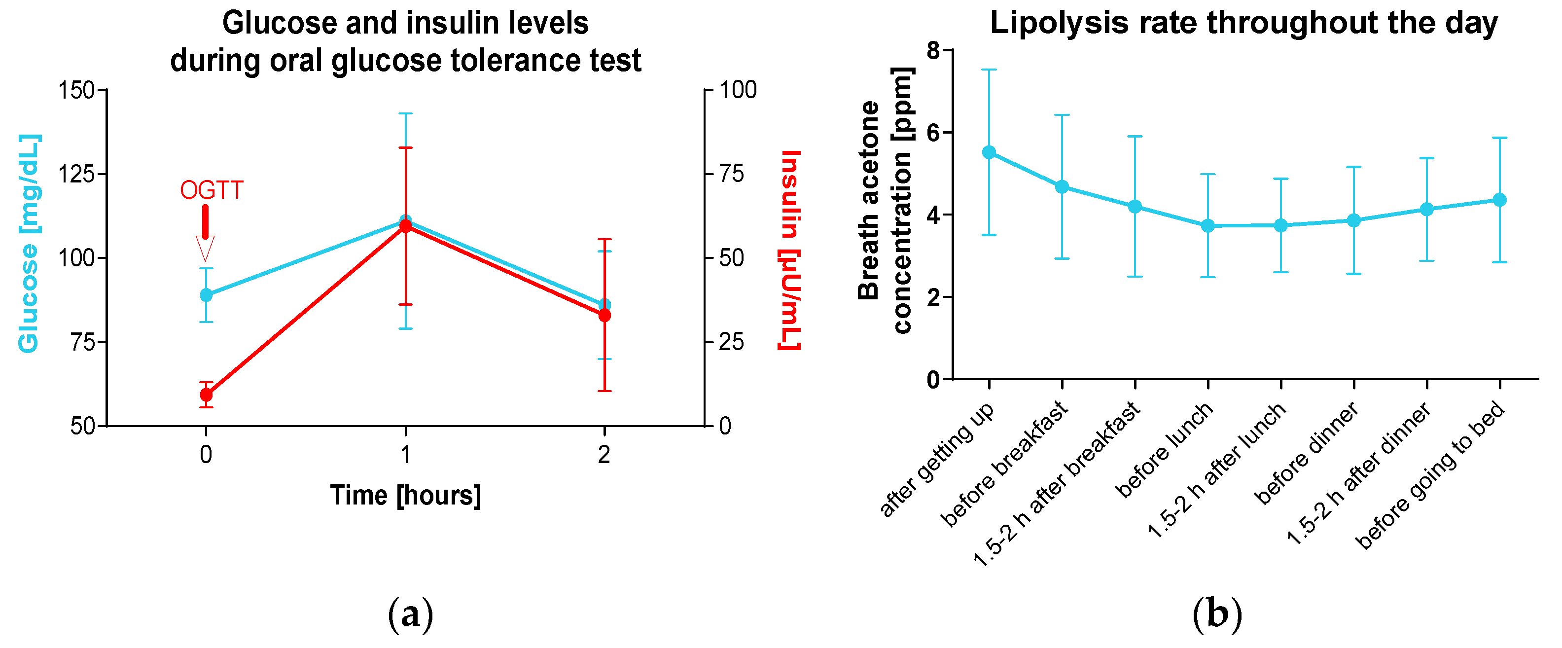 Nutrients 16 03531 g001
