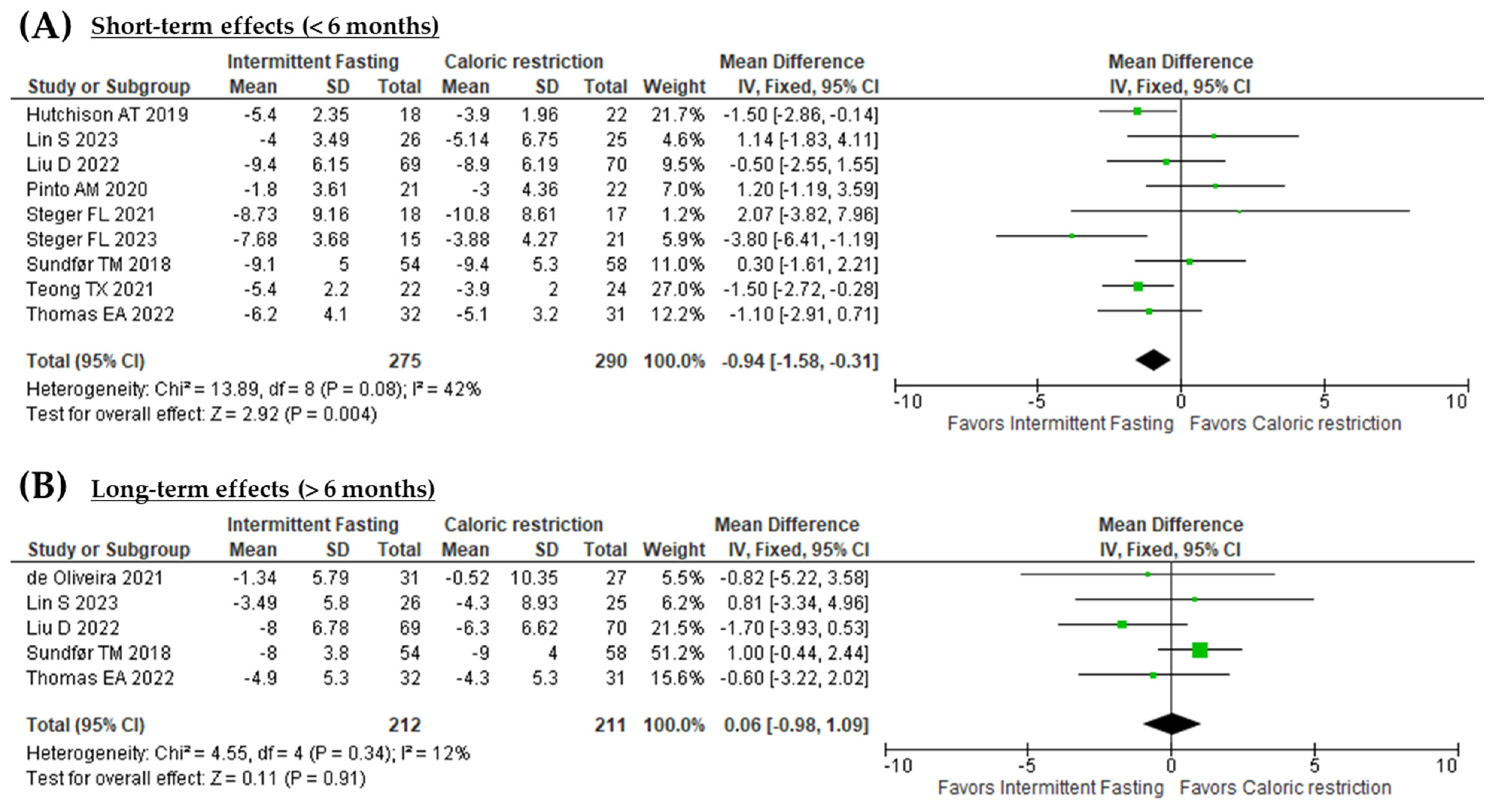 Nutrients 16 03533 g003