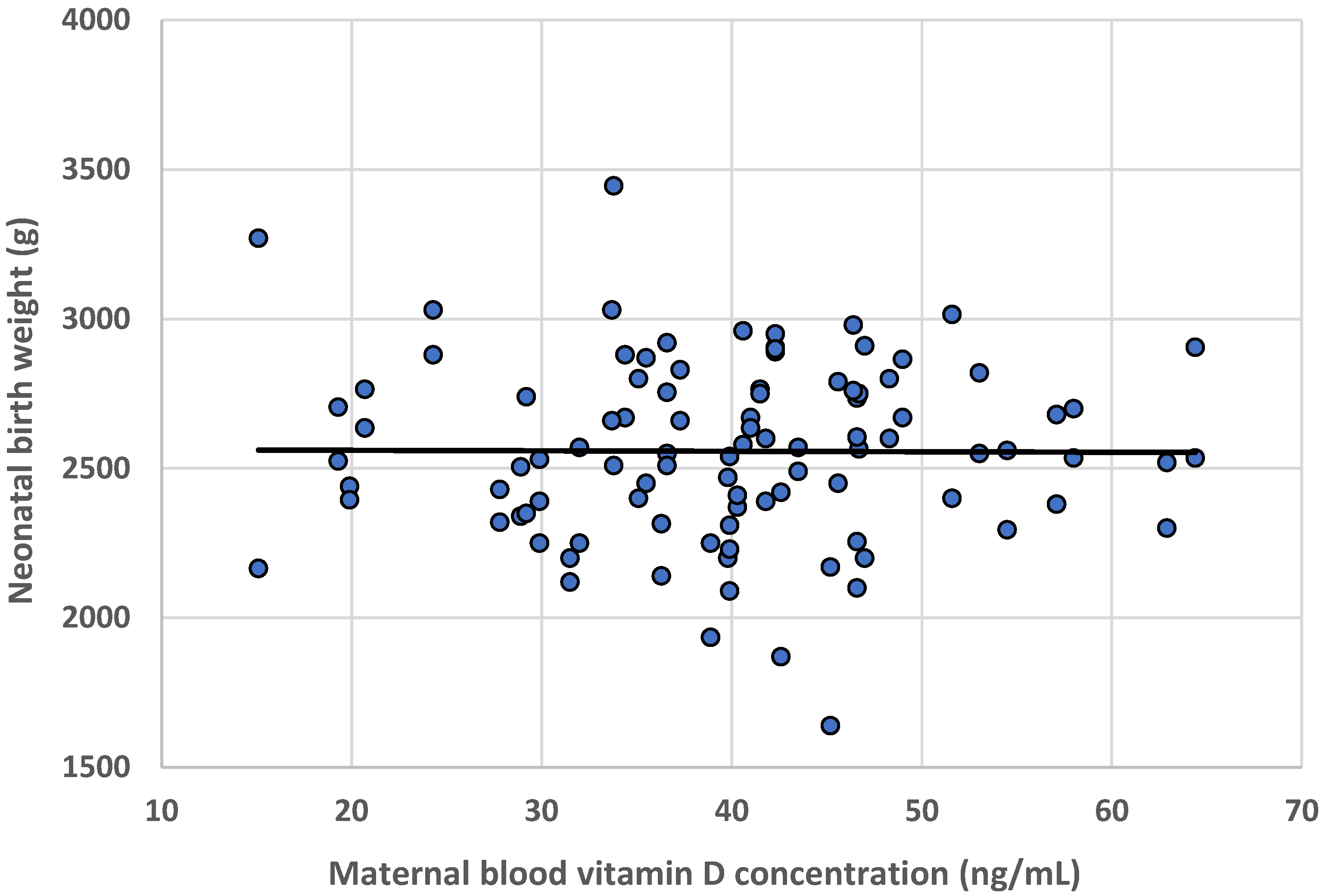 Nutrients 16 03535 g002