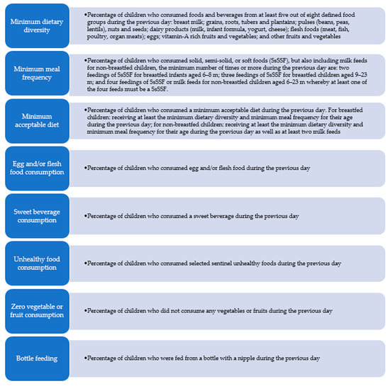 Evaluation of Complementary Feeding Indicators Among Children Aged 623