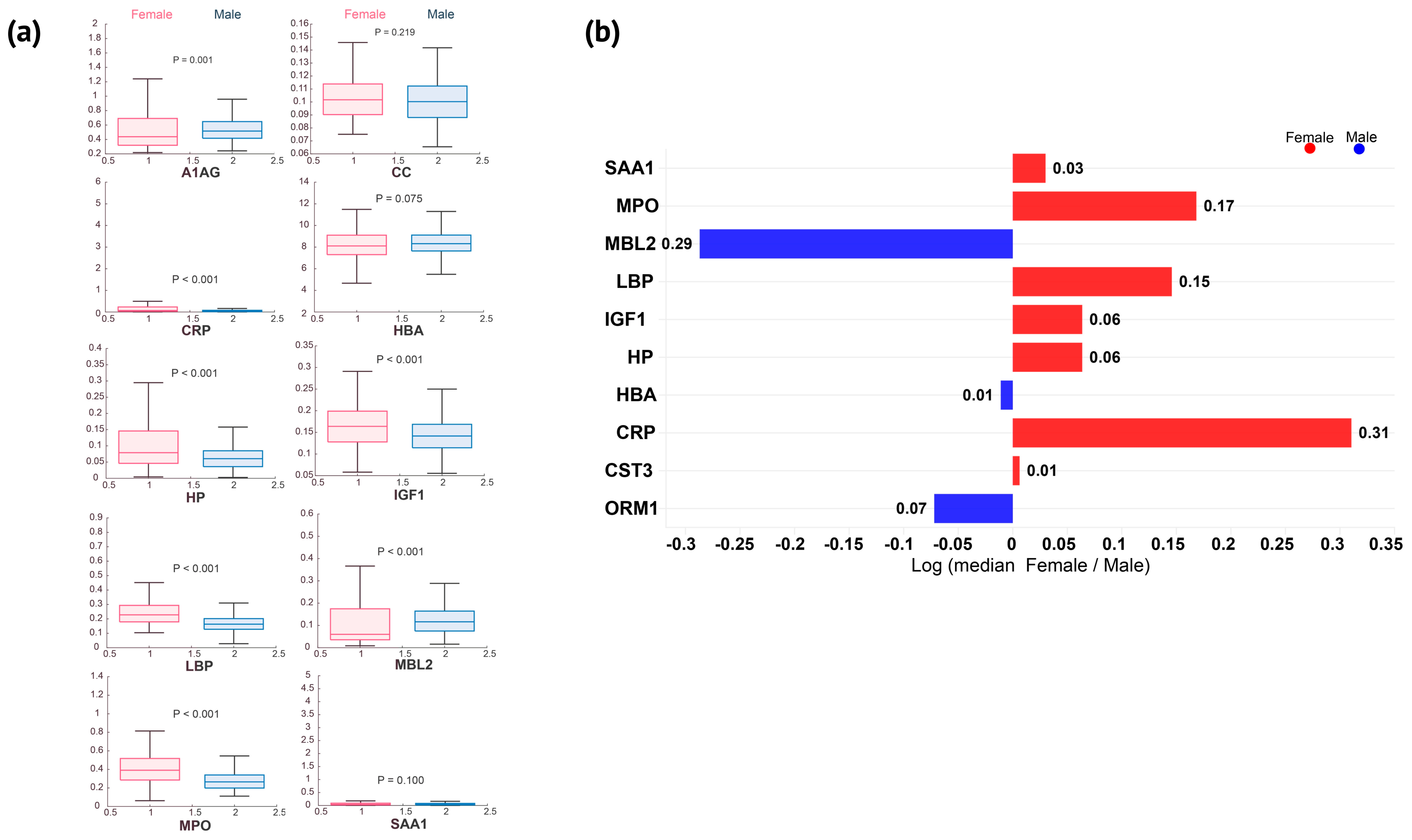 Nutrients 16 03538 g001