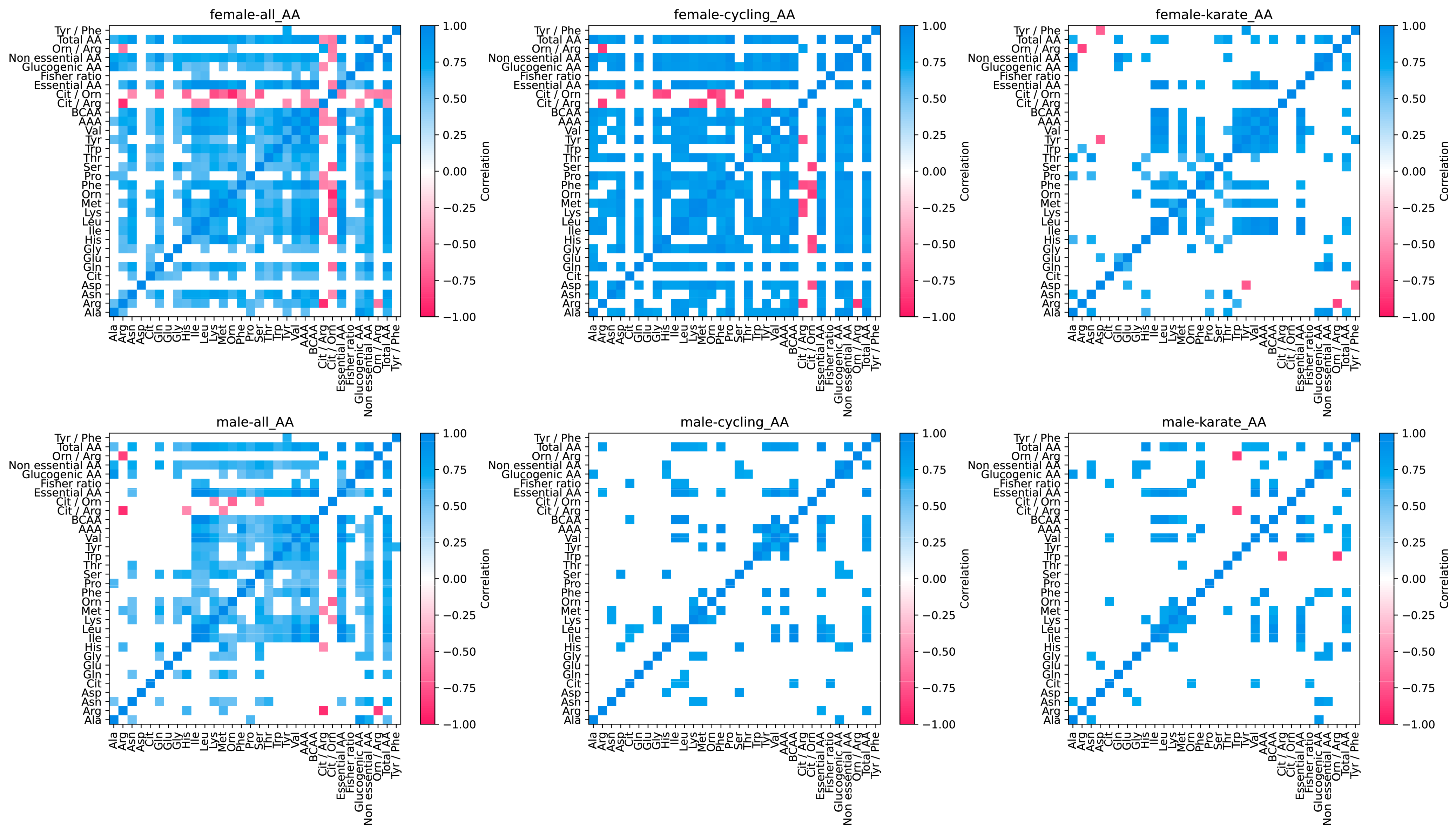Nutrients 16 03538 g007