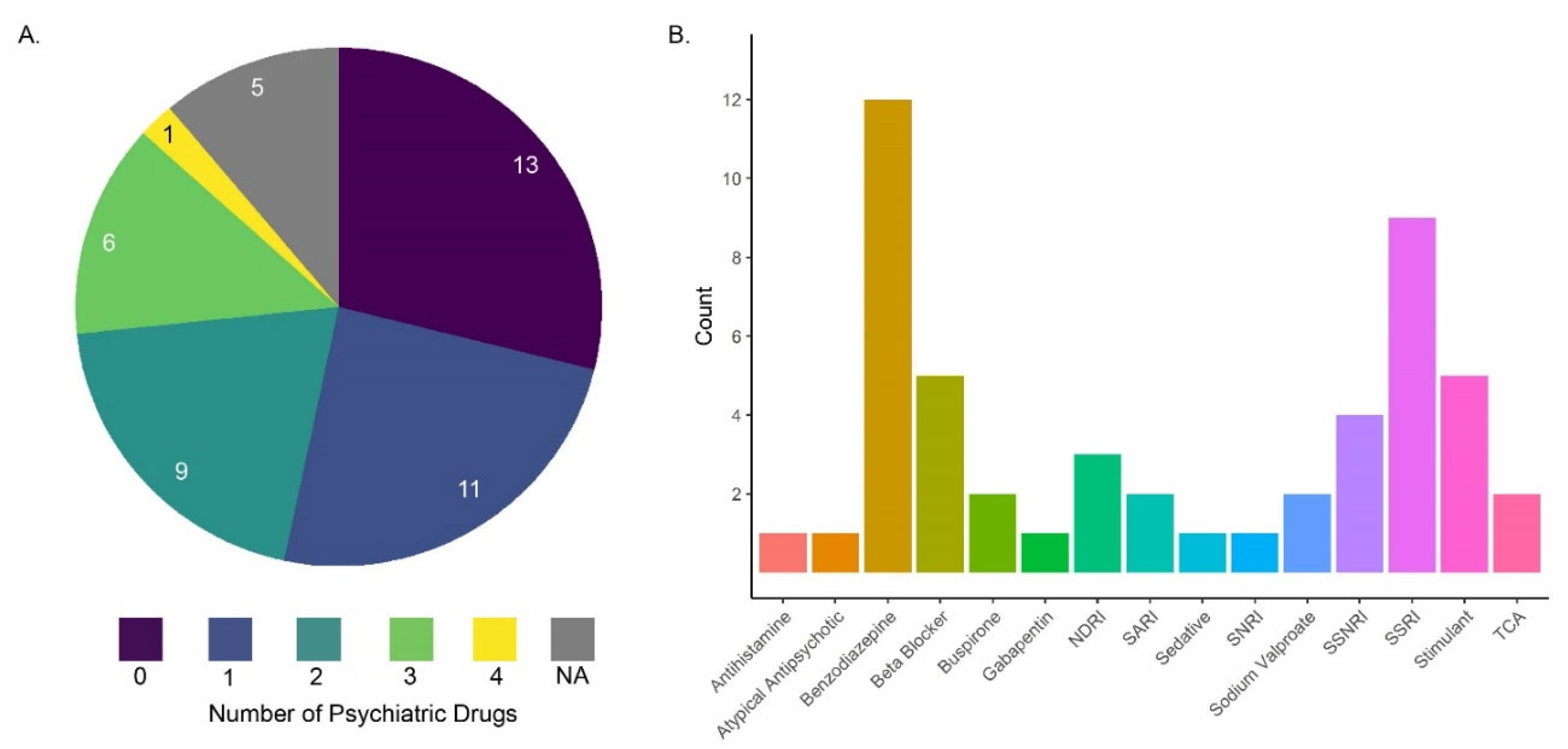 Nutrients 16 03539 g001 Nutrients 16 03539 g001