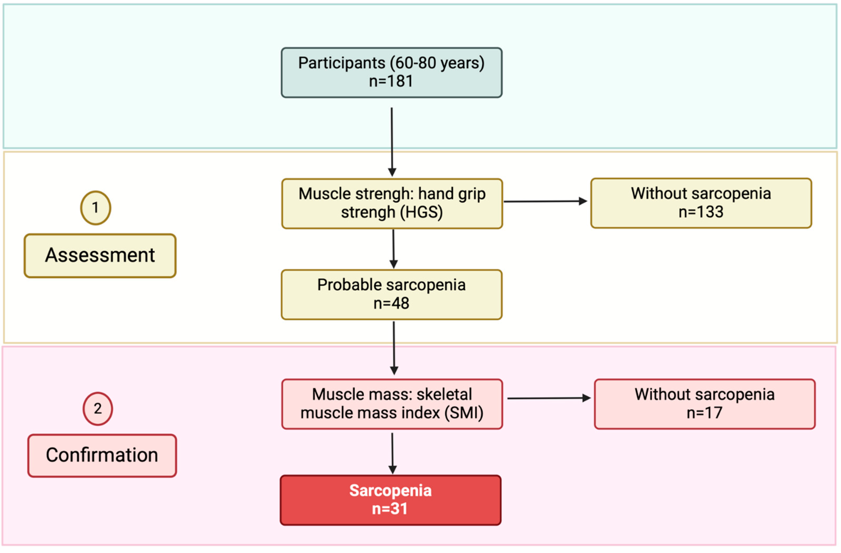 Nutrients 16 03540 g001