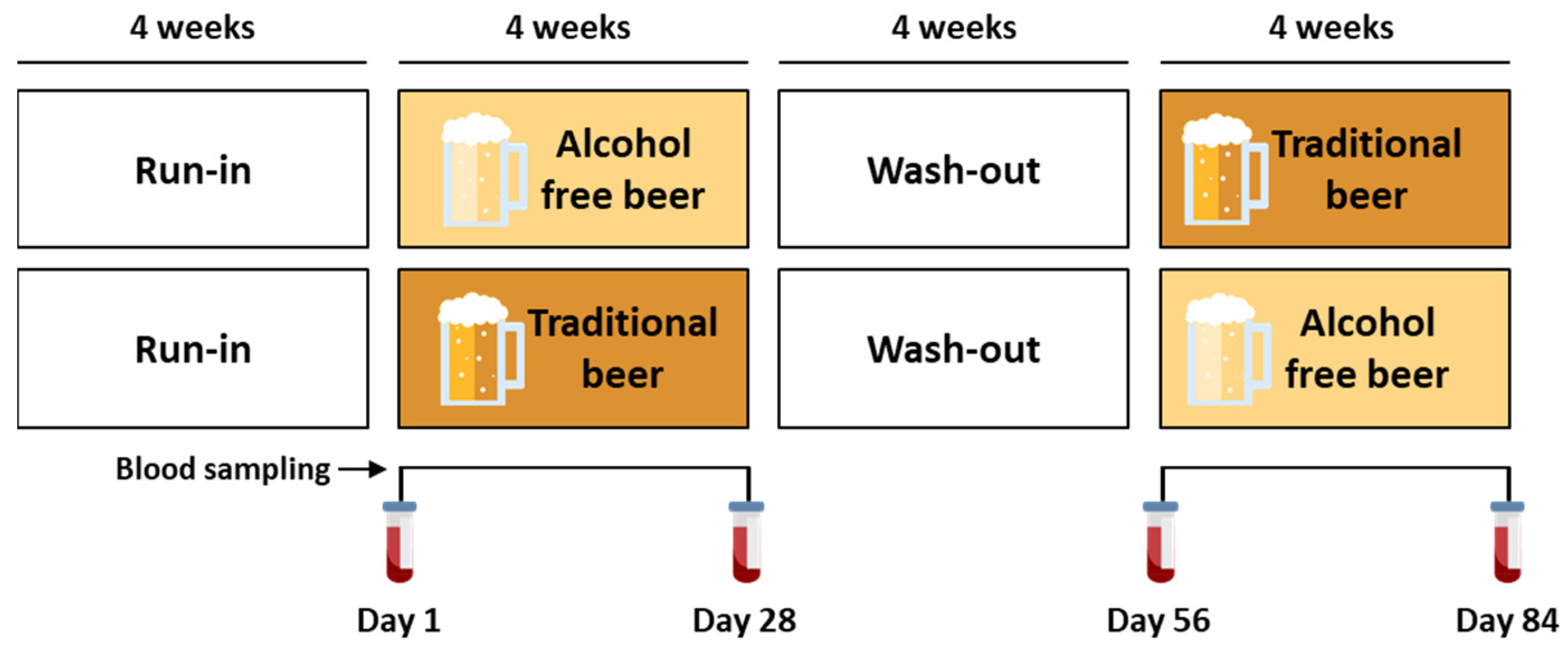 Nutrients 16 03541 g001