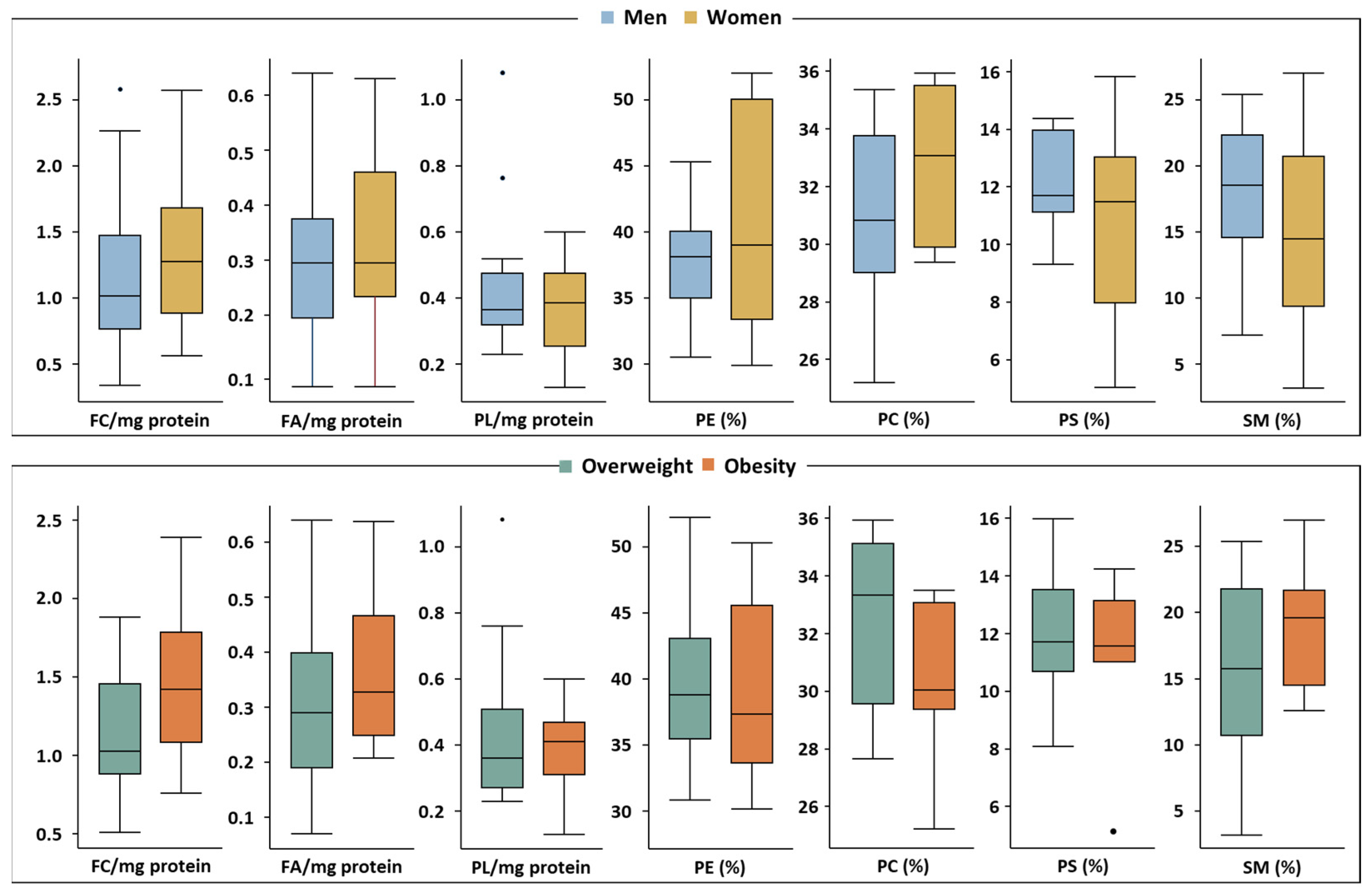 Nutrients 16 03541 g003