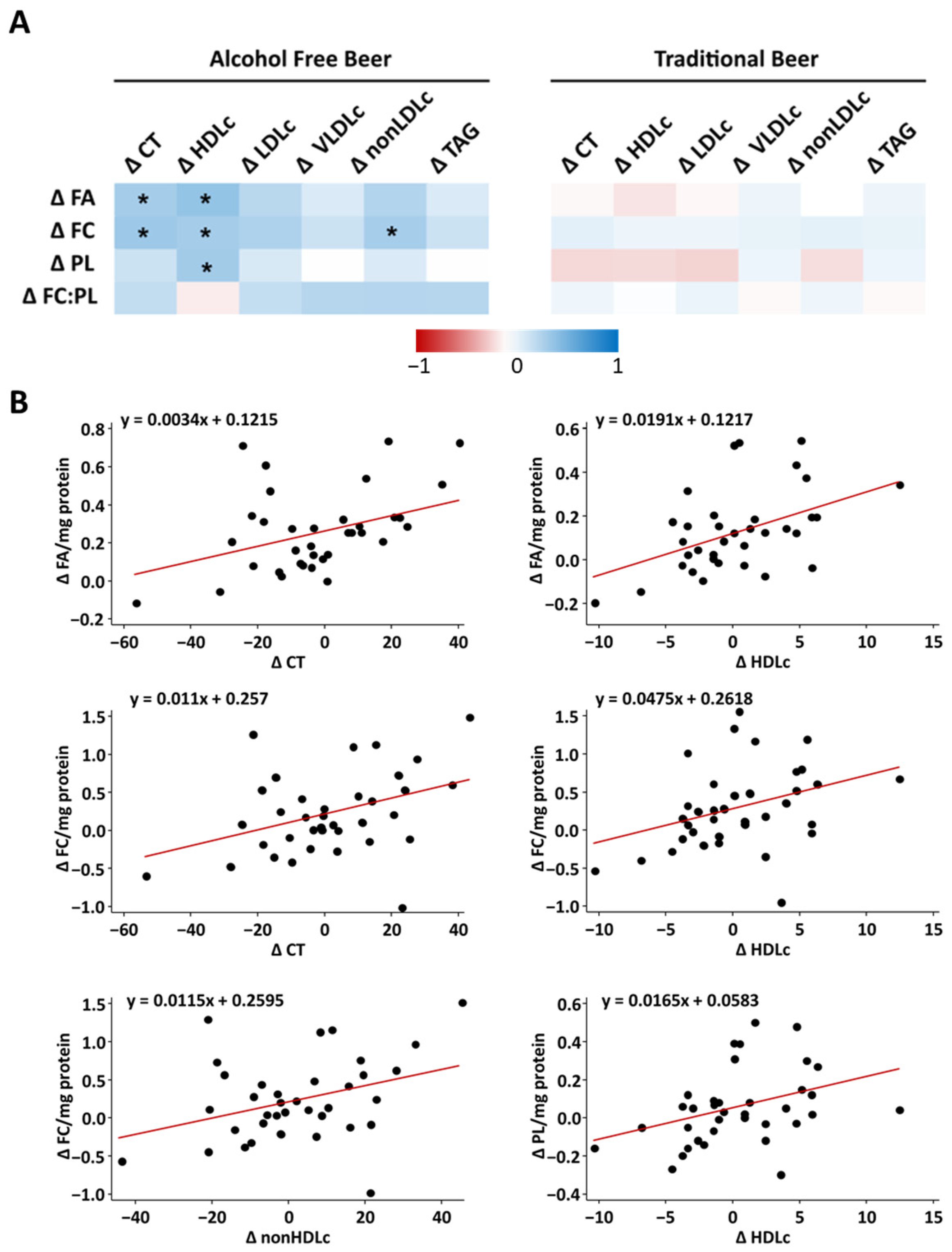 Nutrients 16 03541 g005