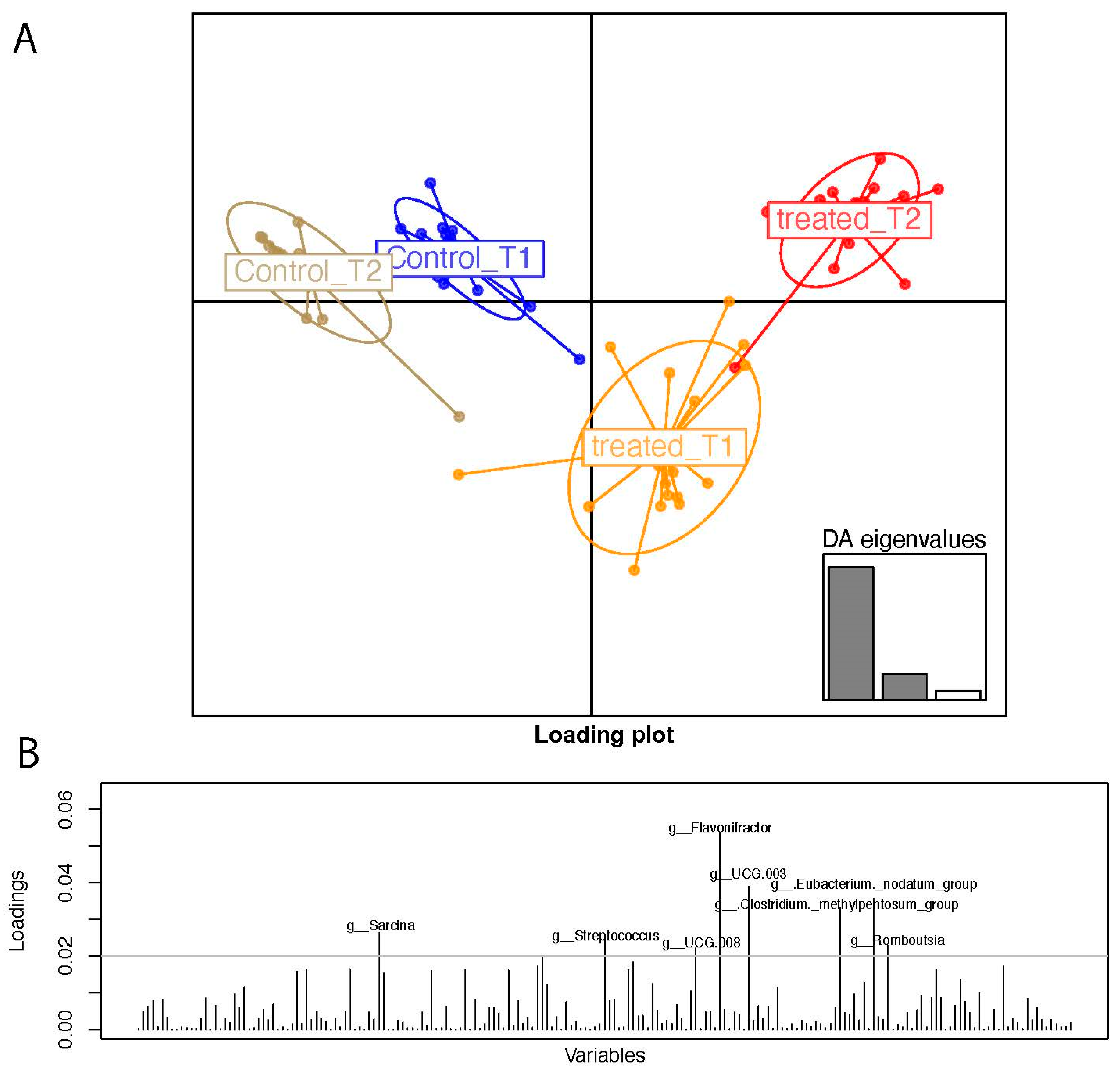 Nutrients 16 03543 g002