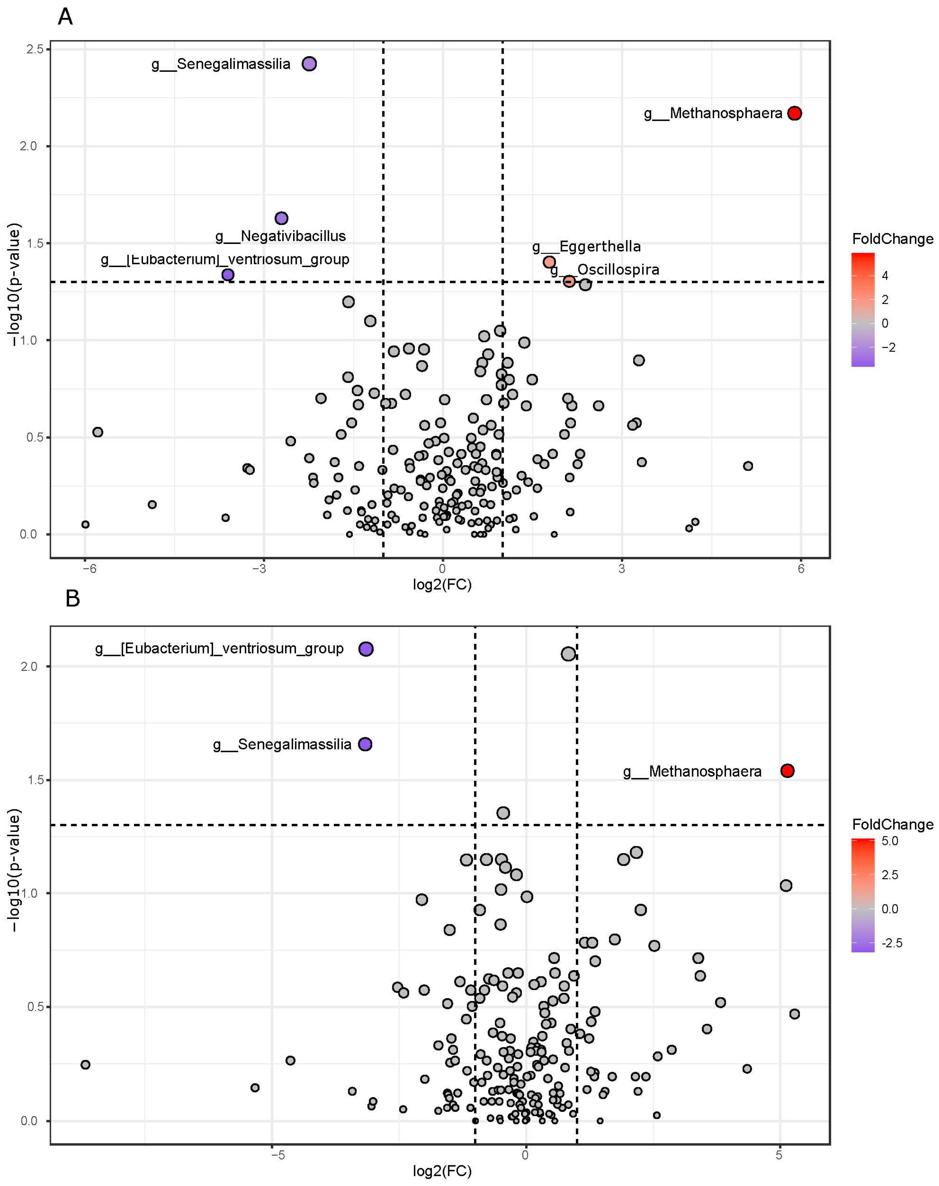 Nutrients 16 03543 g003