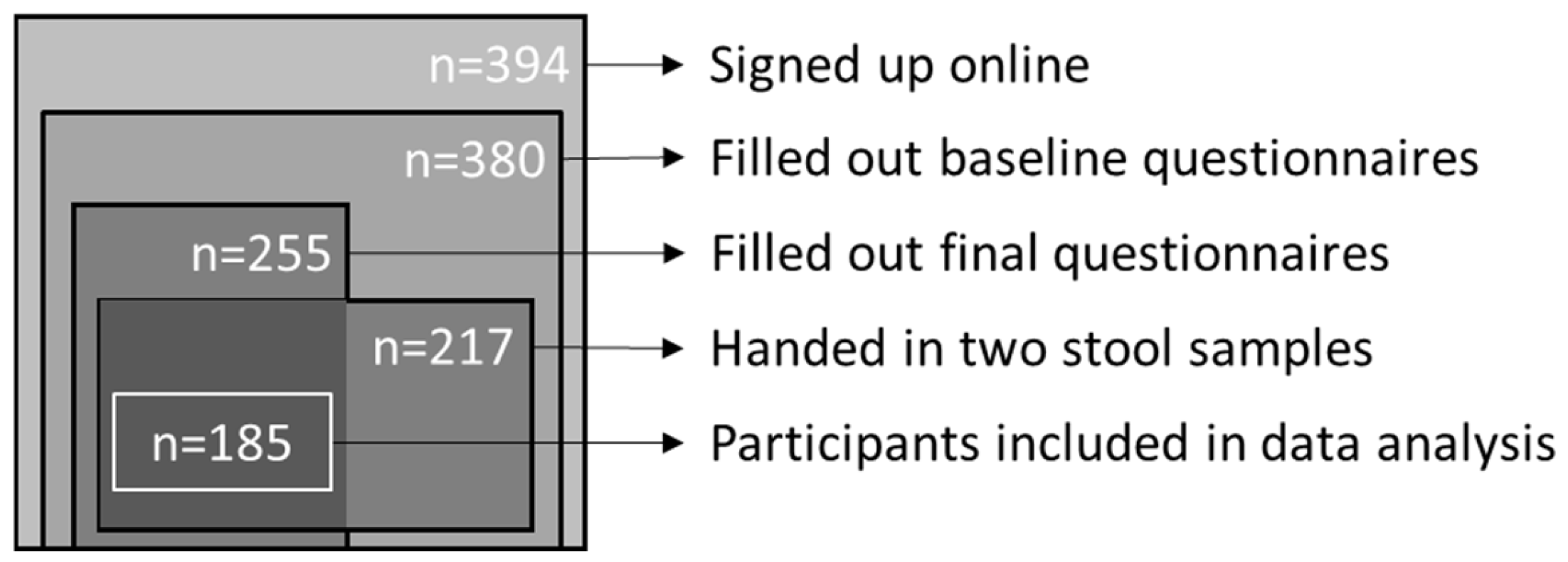 Nutrients 16 03544 g001