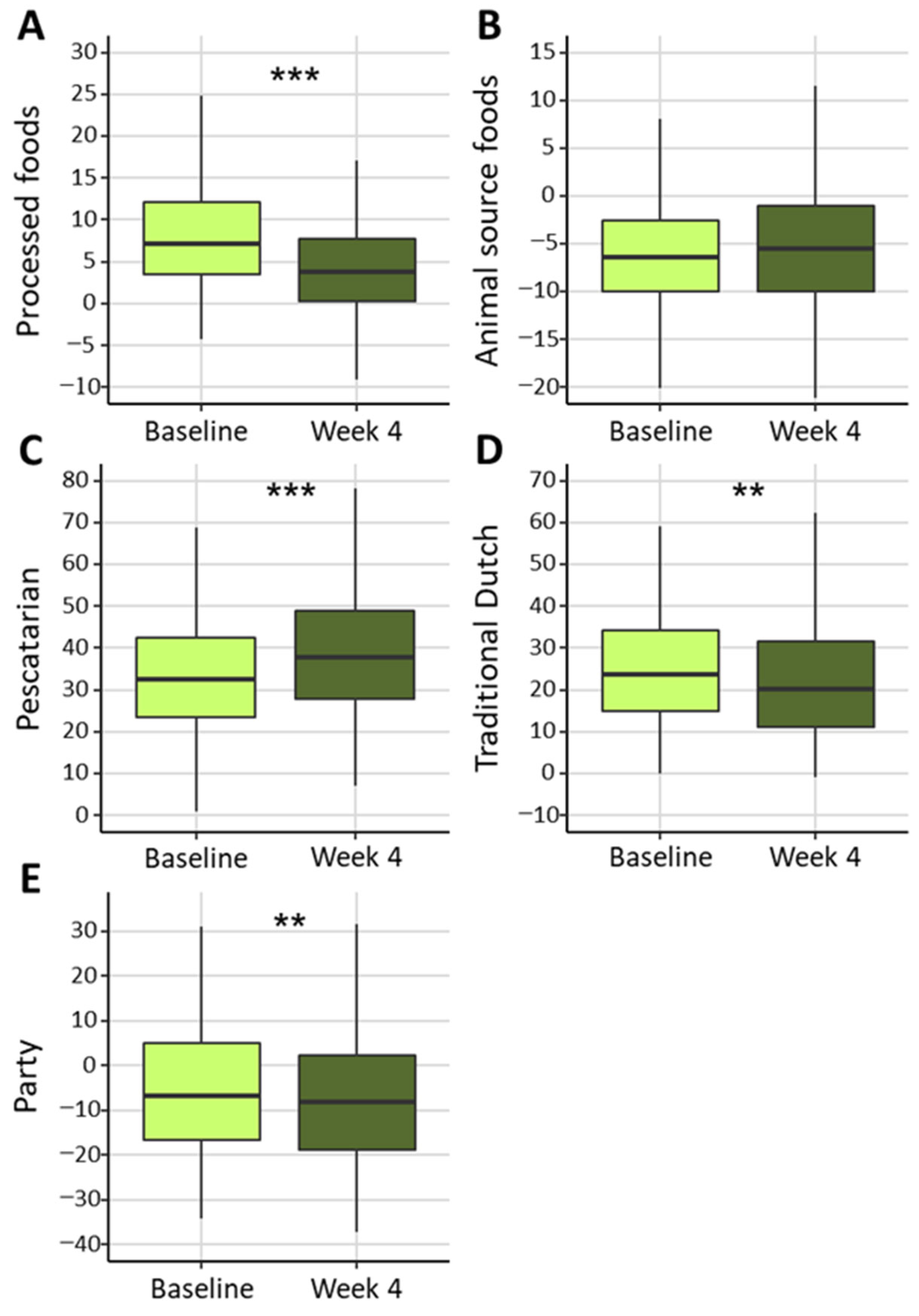 Nutrients 16 03544 g003