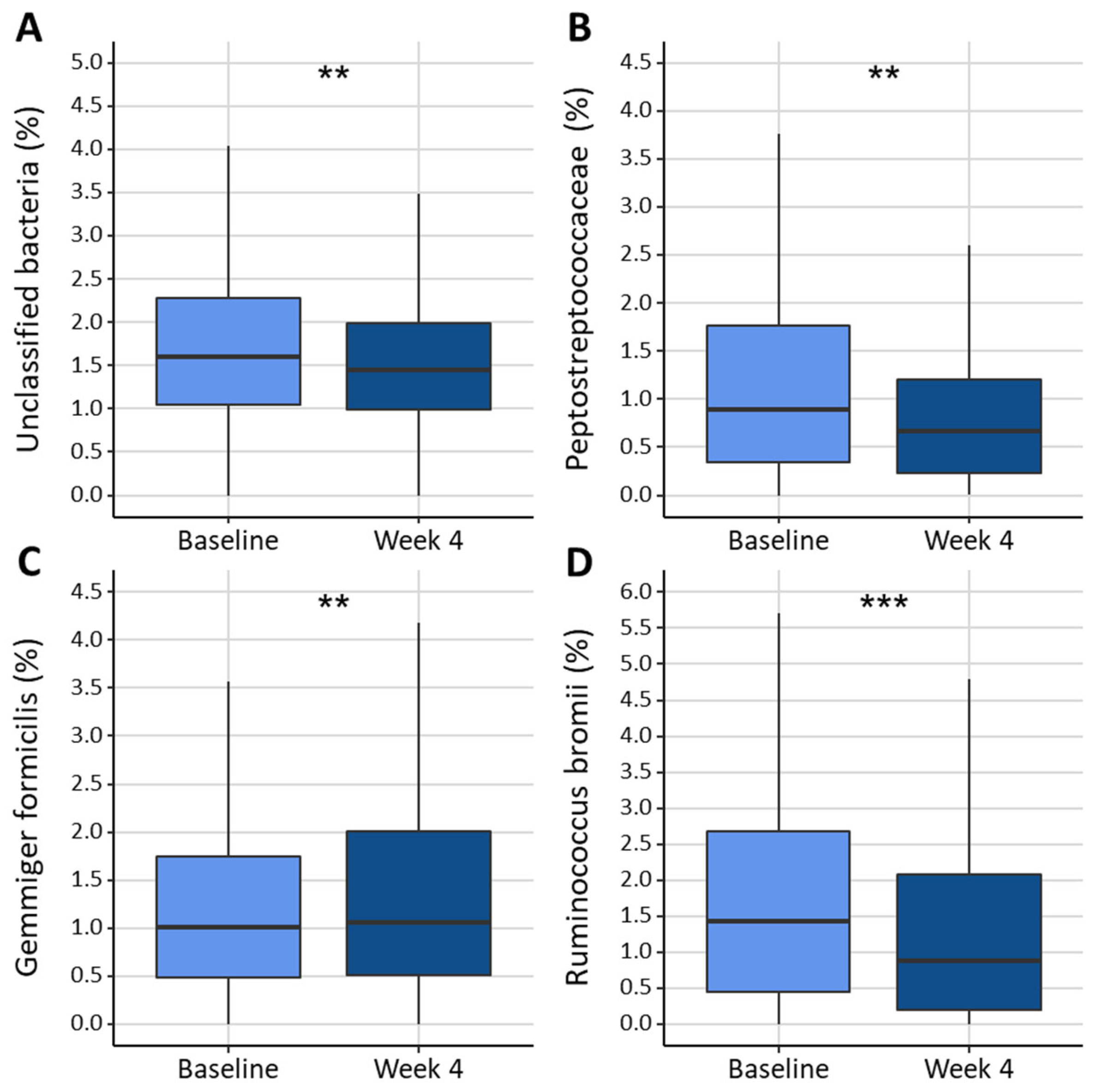 Nutrients 16 03544 g004