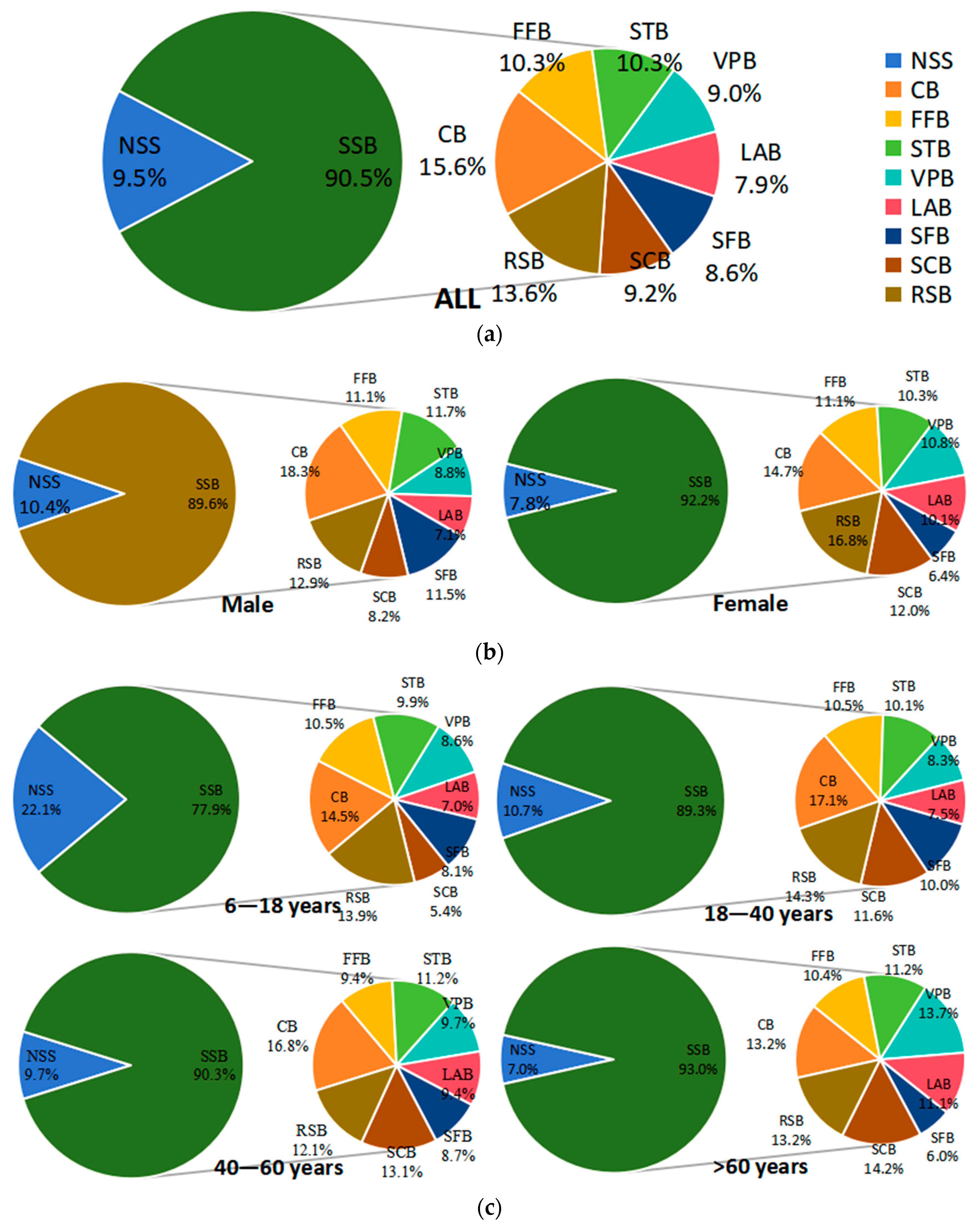 Nutrients 16 03547 g001a