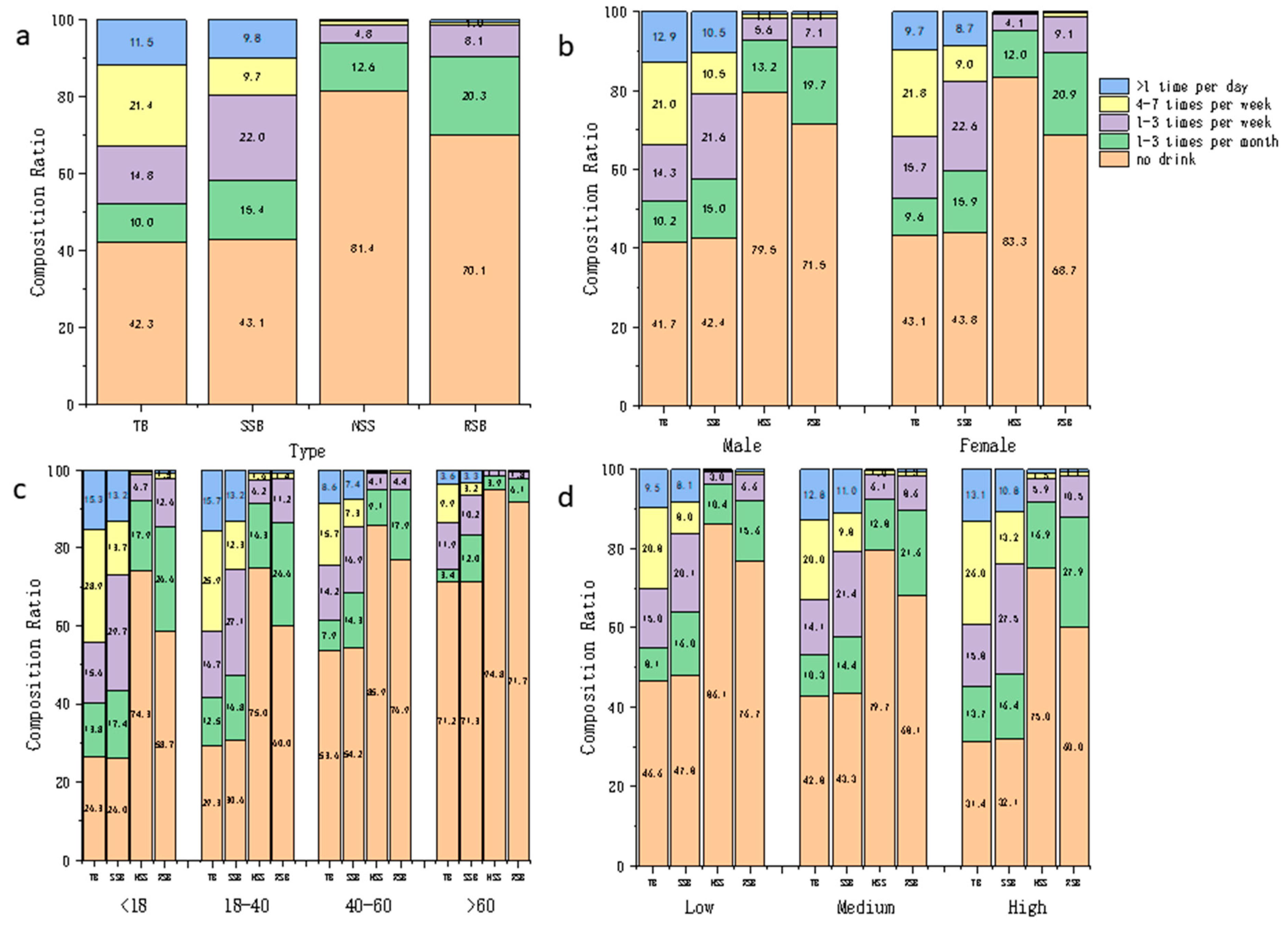 Nutrients 16 03547 g002
