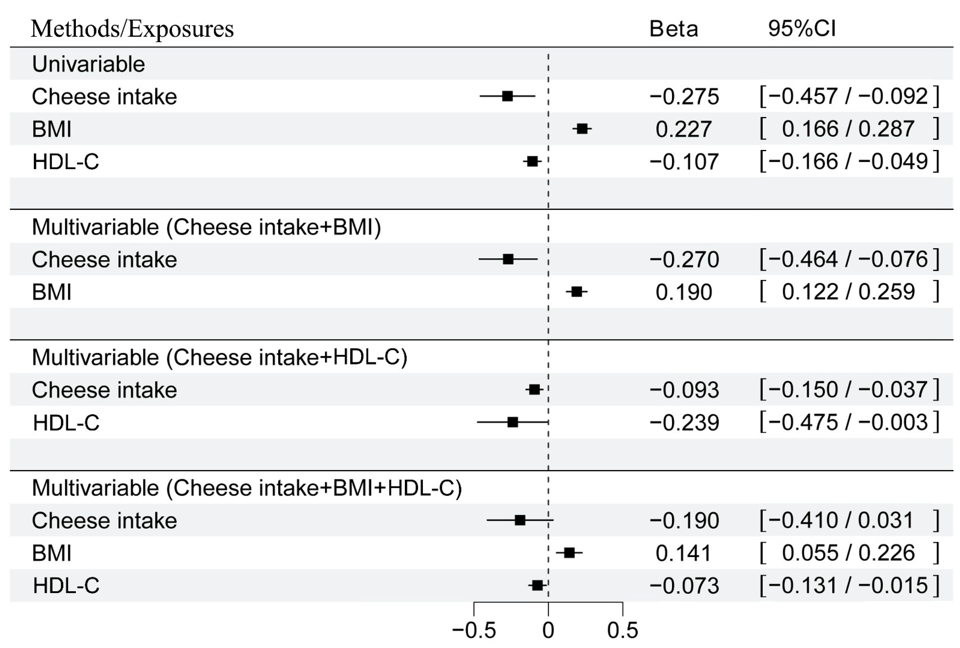Nutrients 16 03548 g004