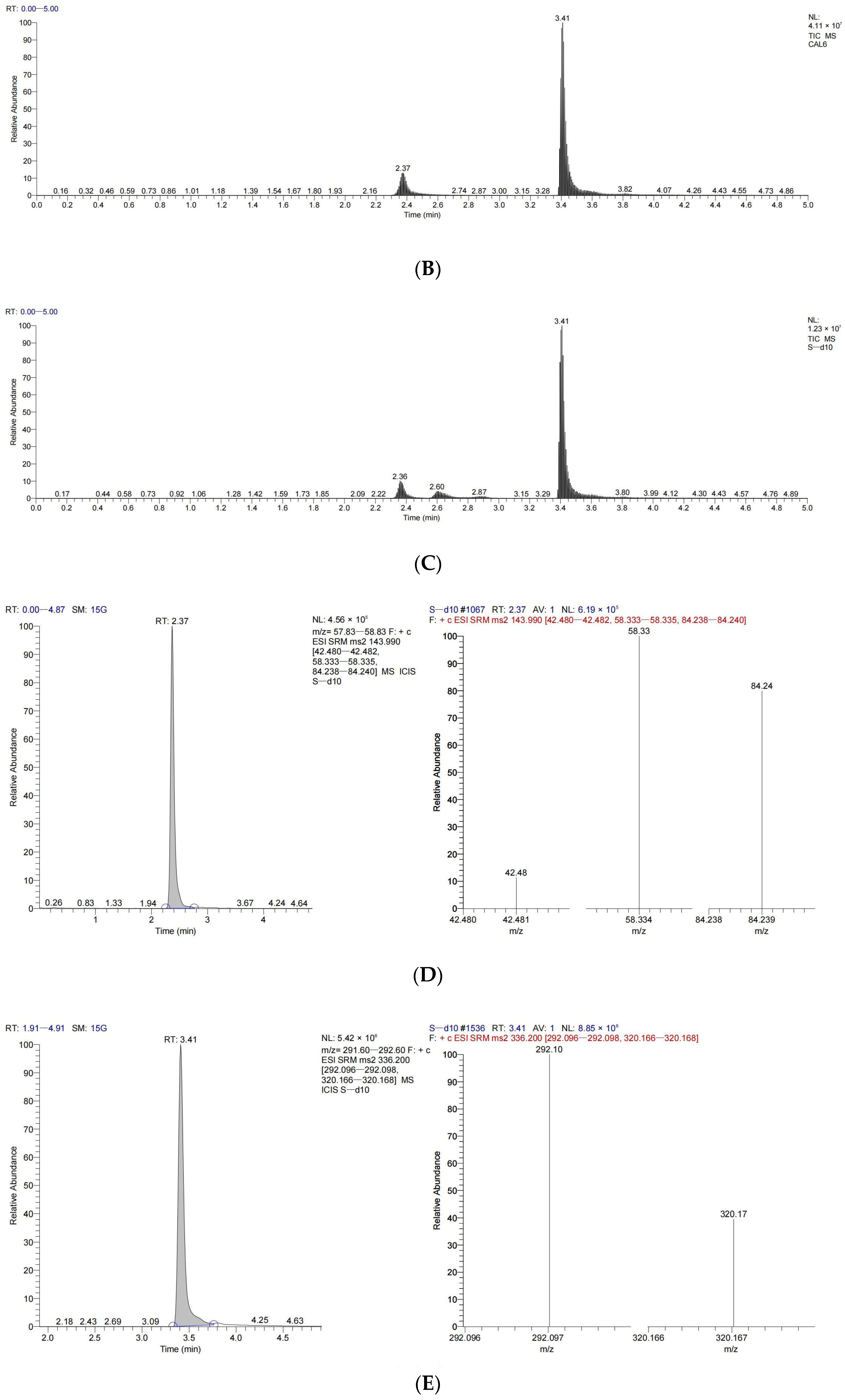 Nutrients 16 03549 g002b