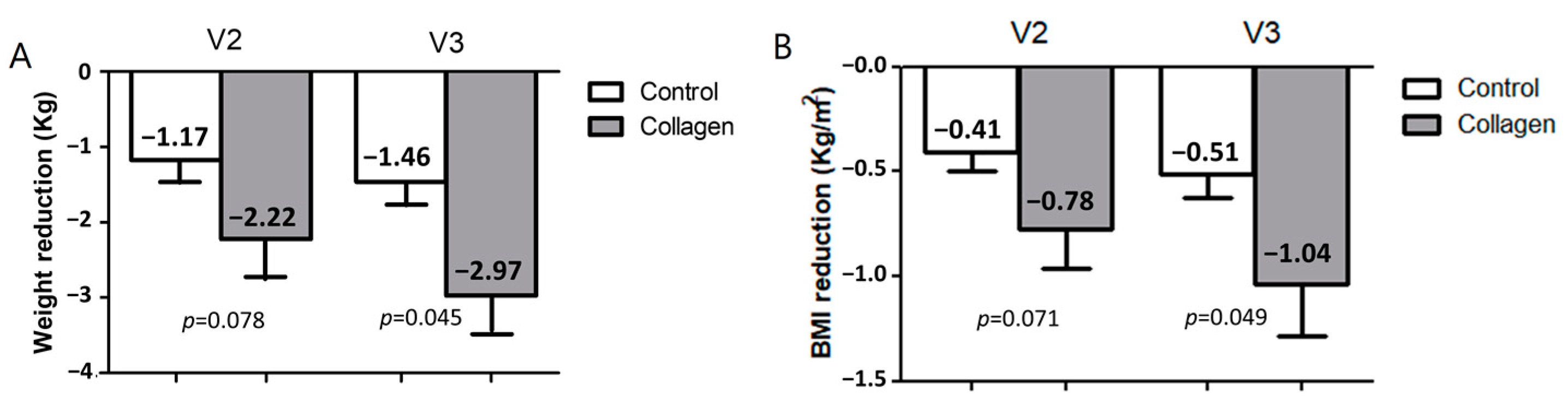Nutrients 16 03550 g002