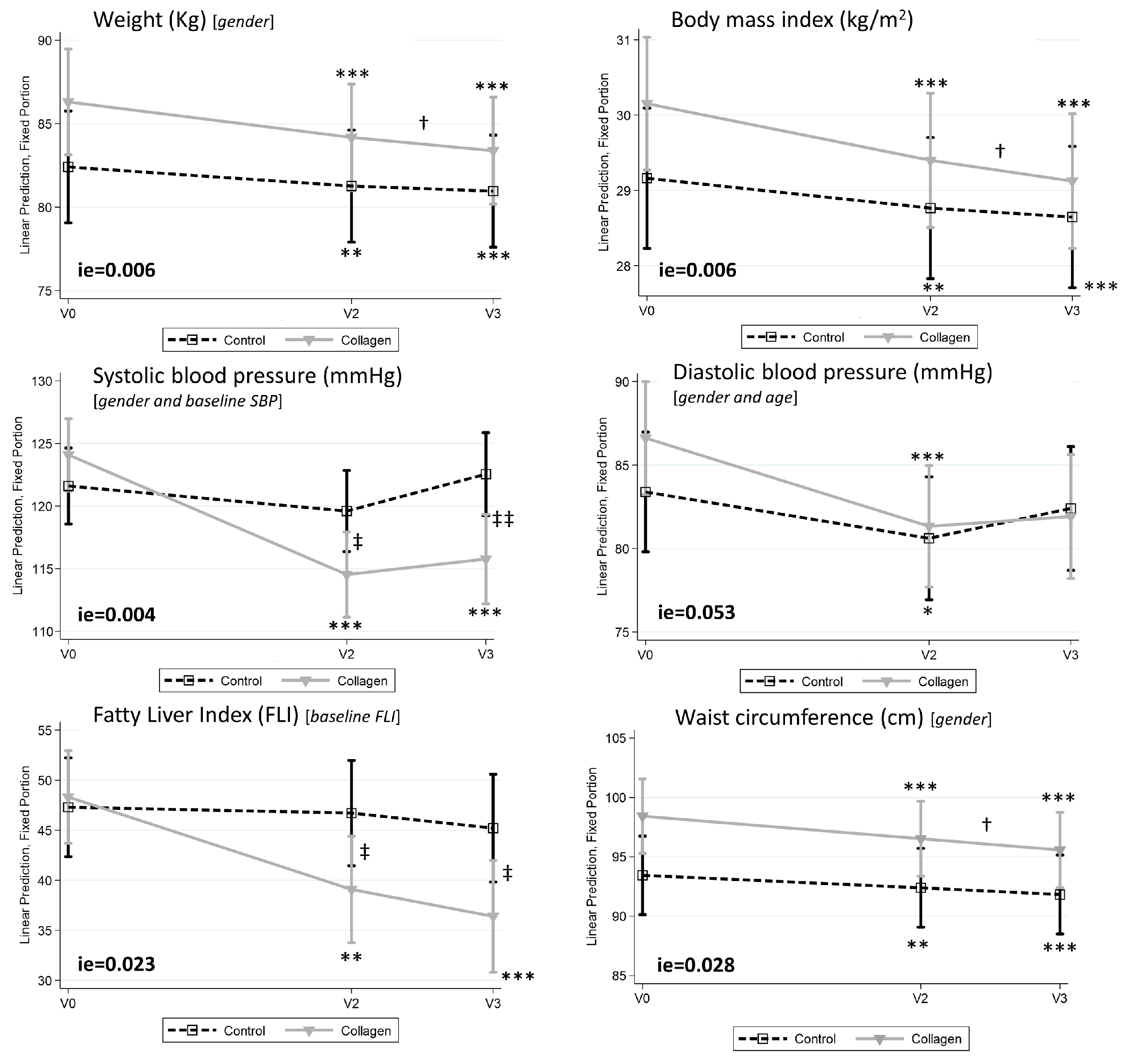 Nutrients 16 03550 g003