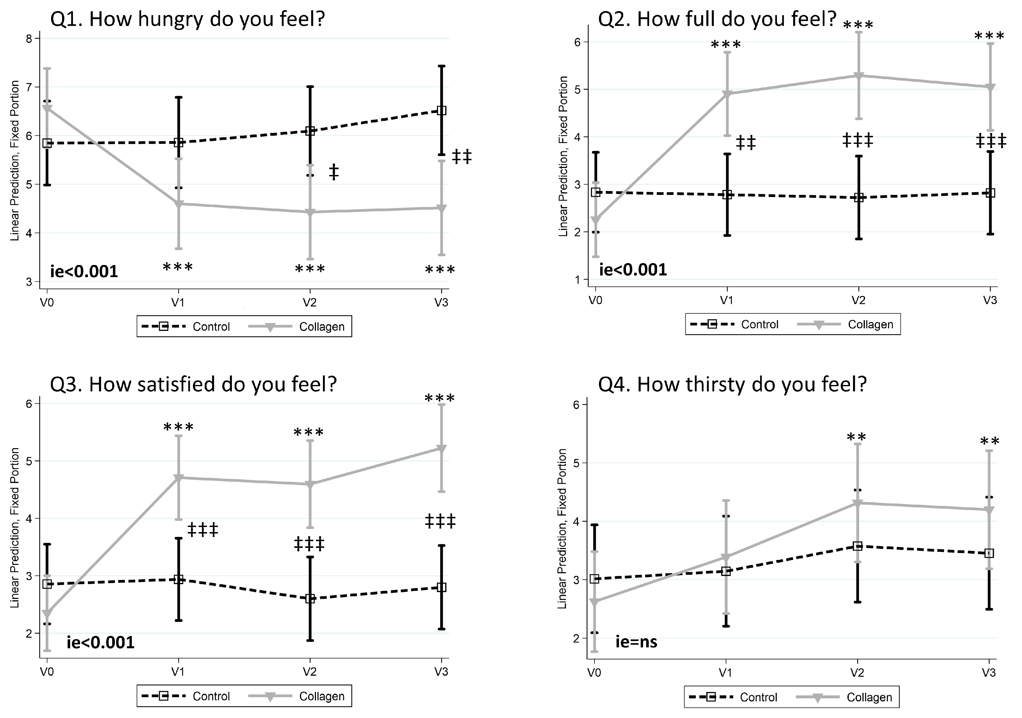 Nutrients 16 03550 g004