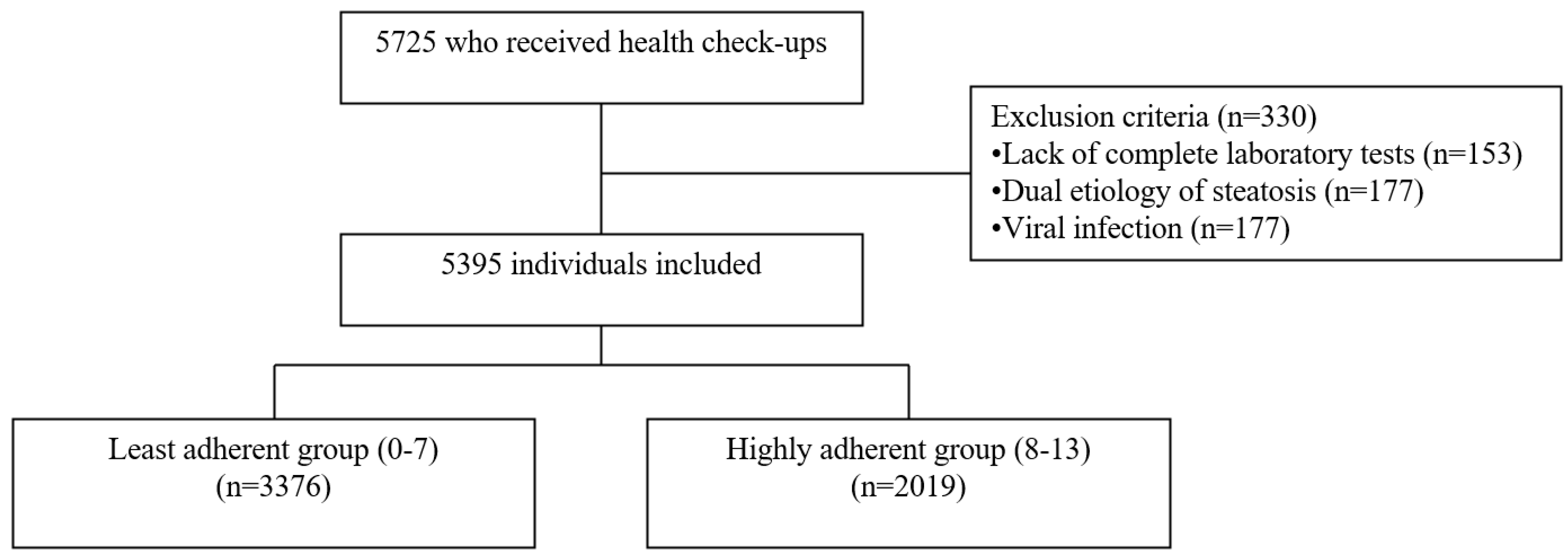 Nutrients 16 03551 g001